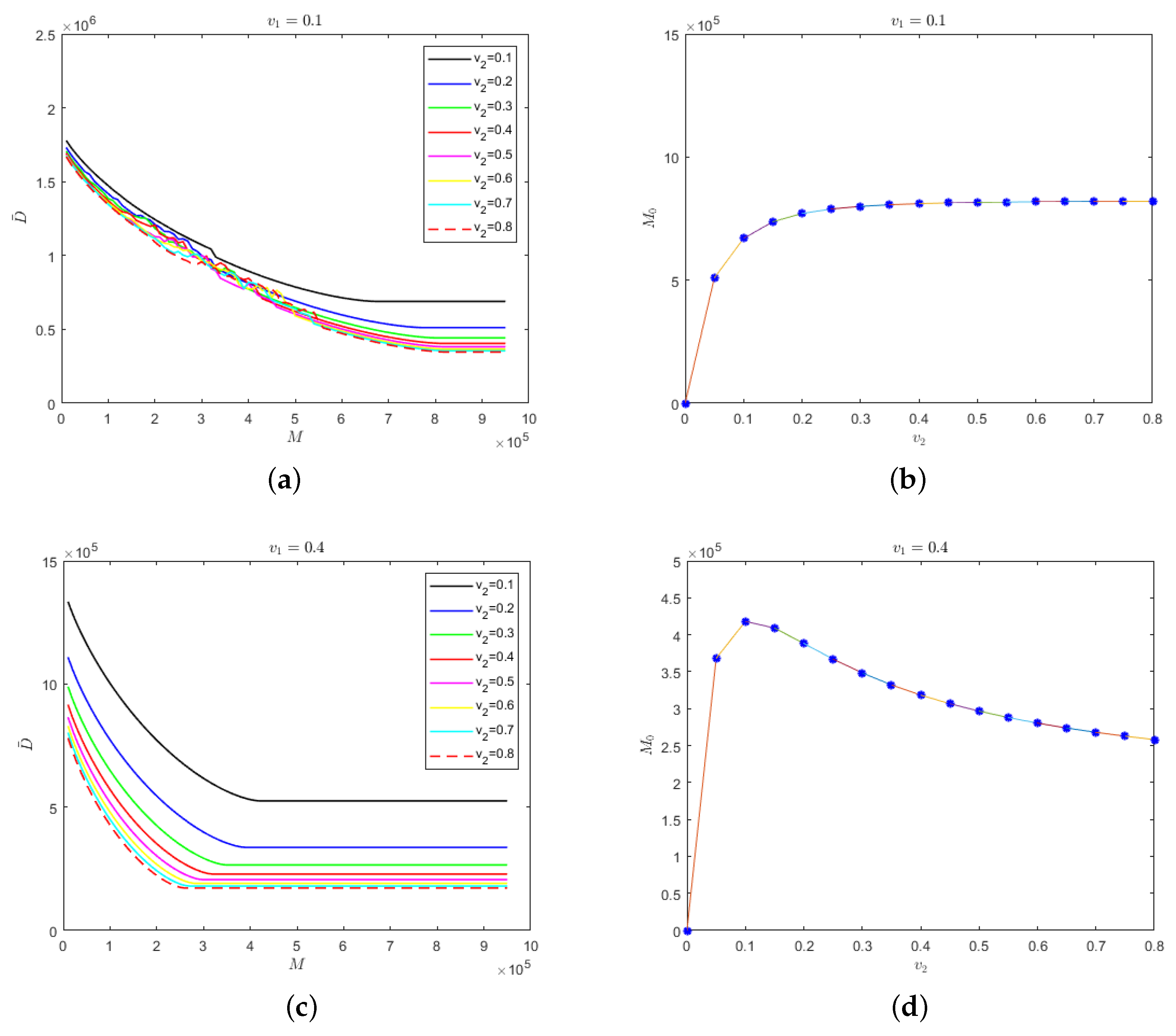 Applsci 12 04255 g005