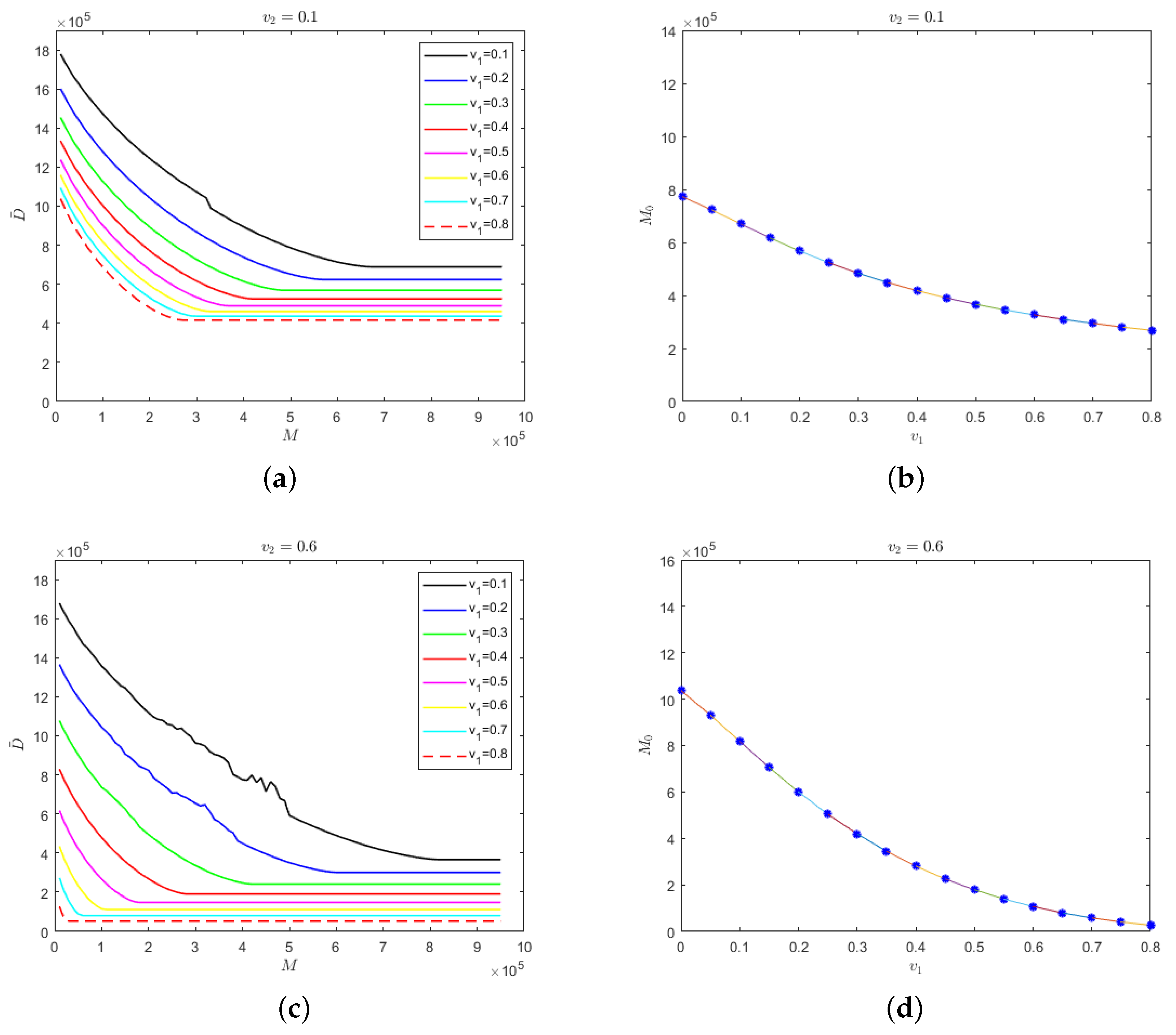 Applsci 12 04255 g006