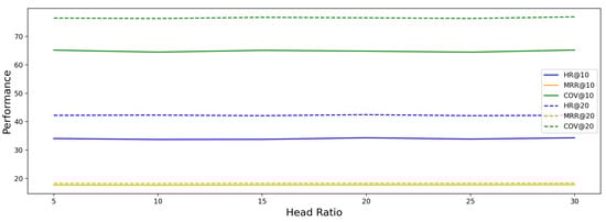 Applsci 12 04256 g0a1 550