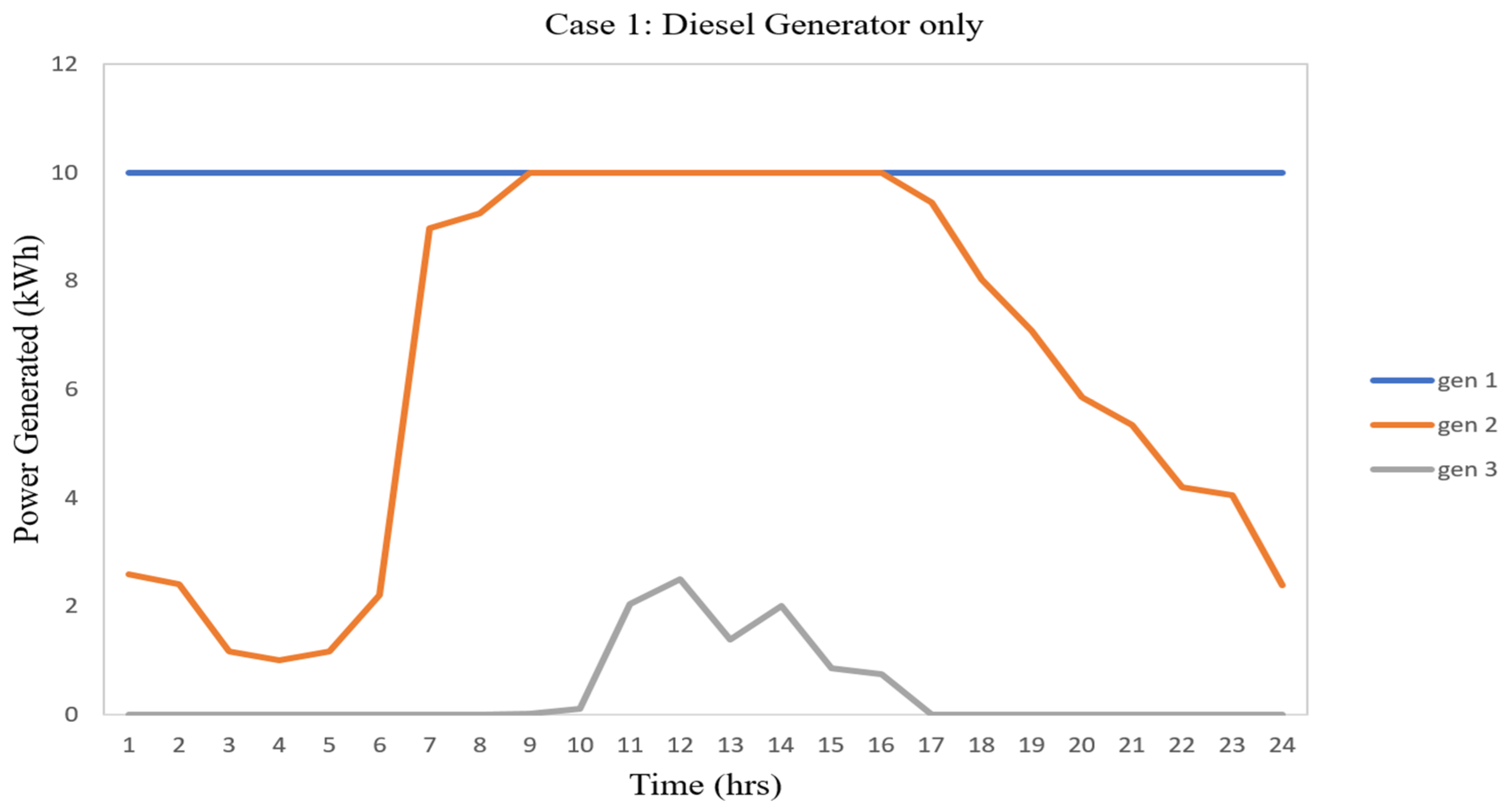Applsci 12 04262 g003