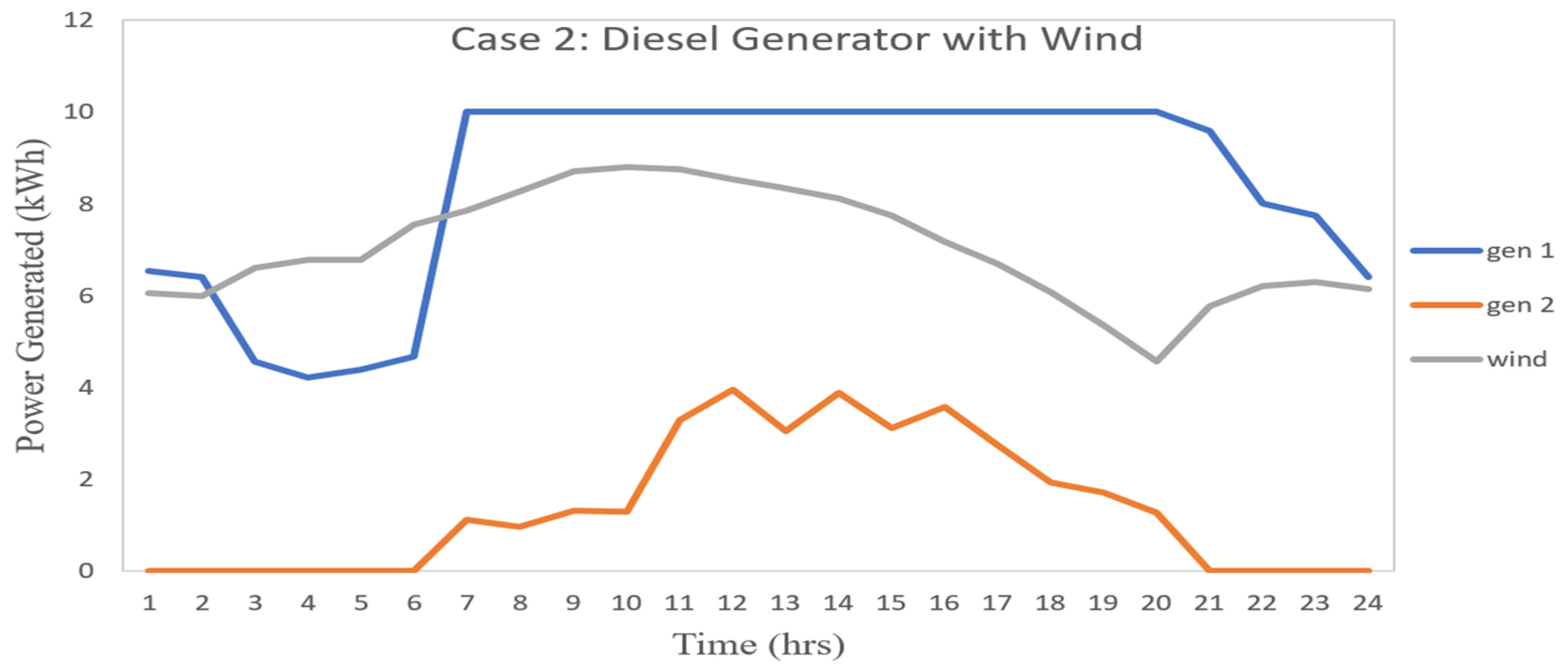 Applsci 12 04262 g005