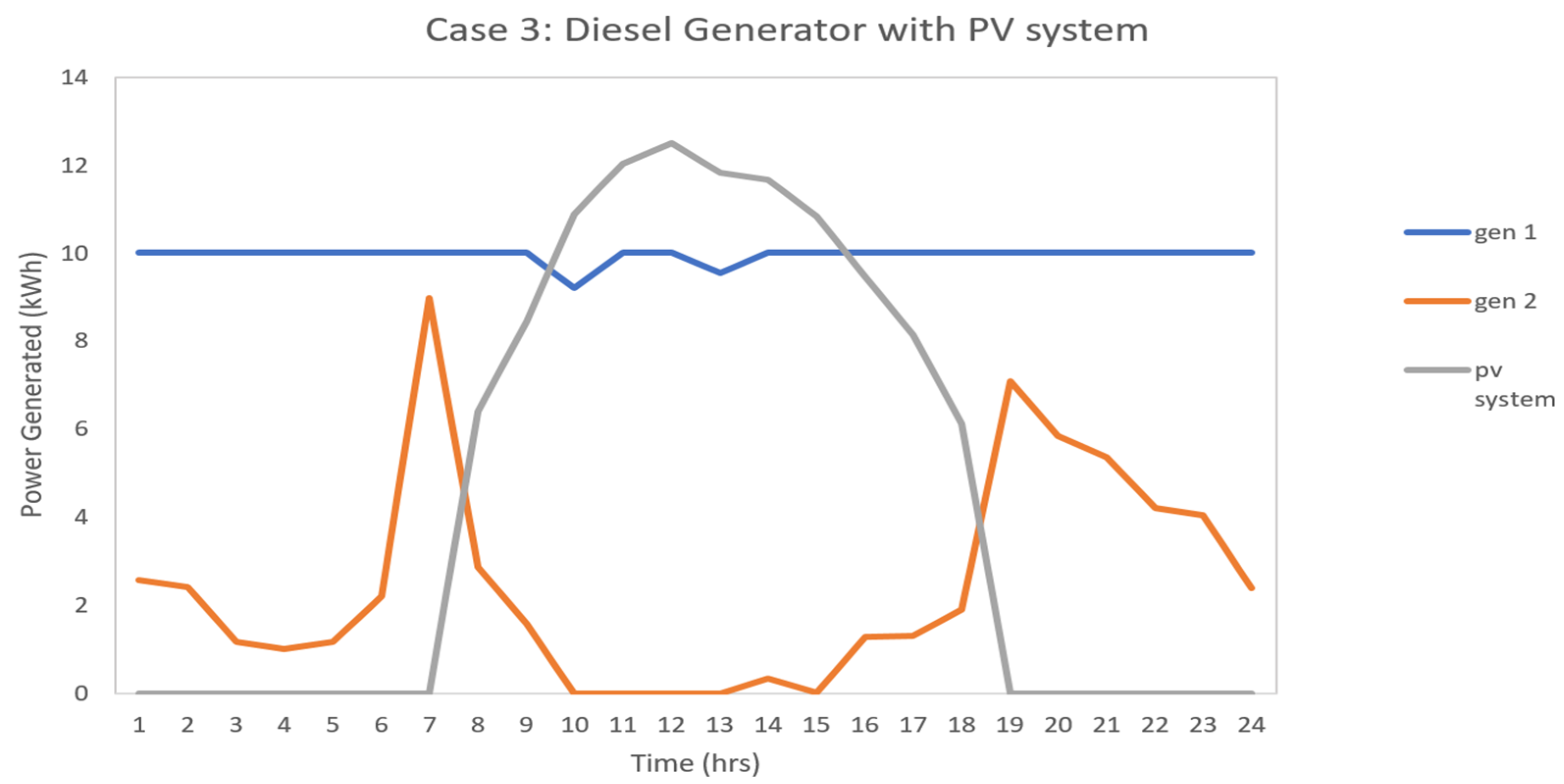 Applsci 12 04262 g007