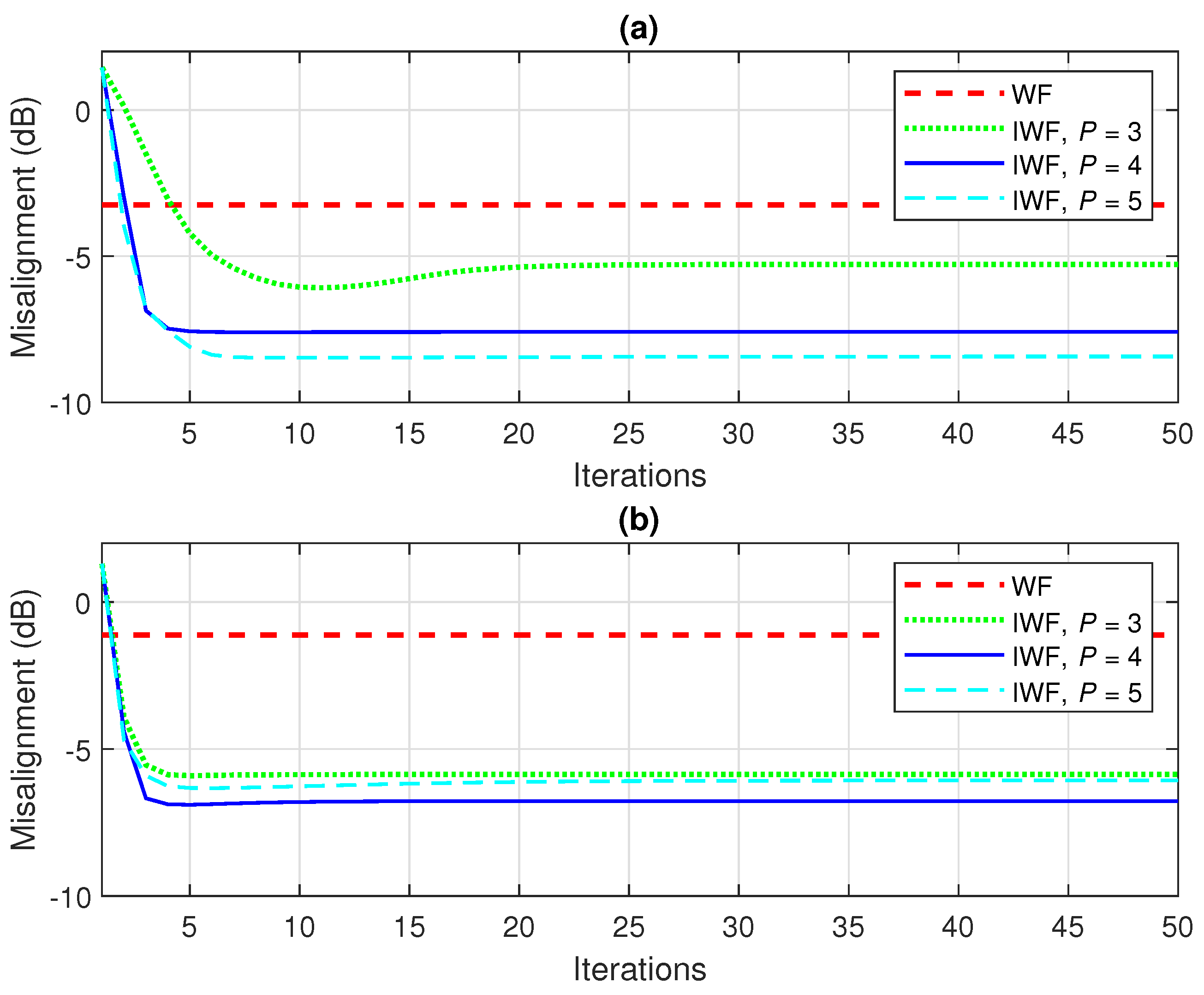 Applsci 12 04263 g007