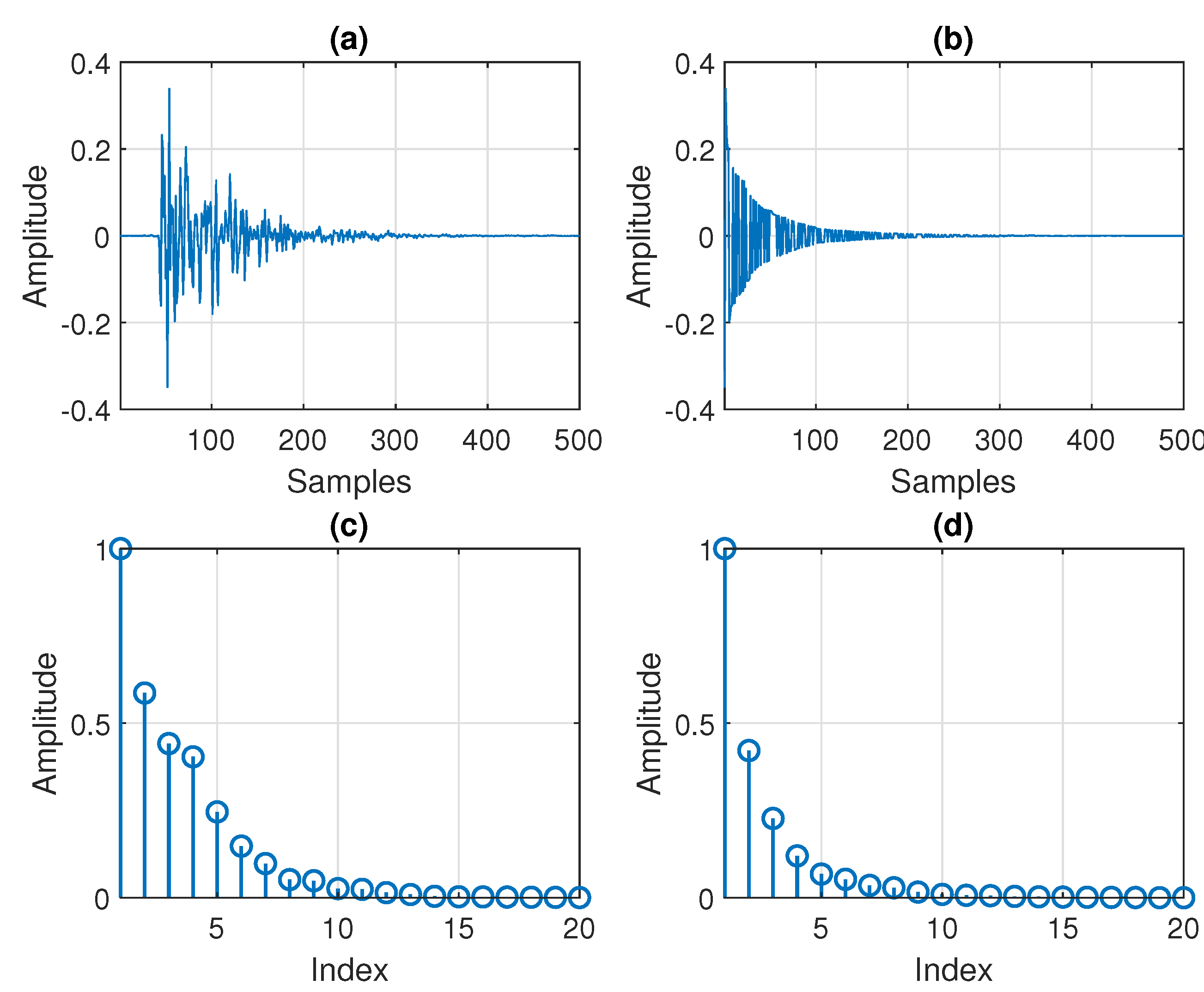 Applsci 12 04263 g017