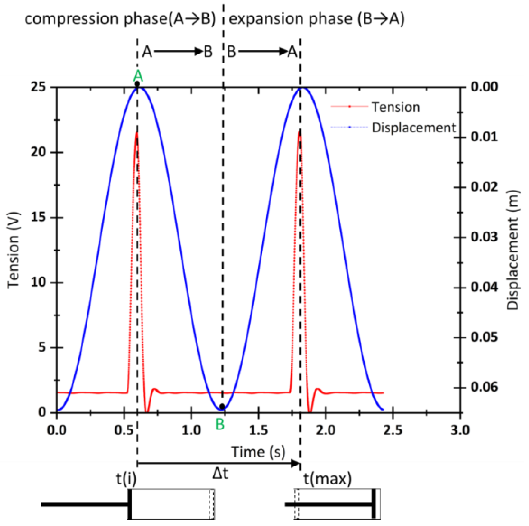 Applsci 12 04264 g005 Applsci 12 04264 g005
