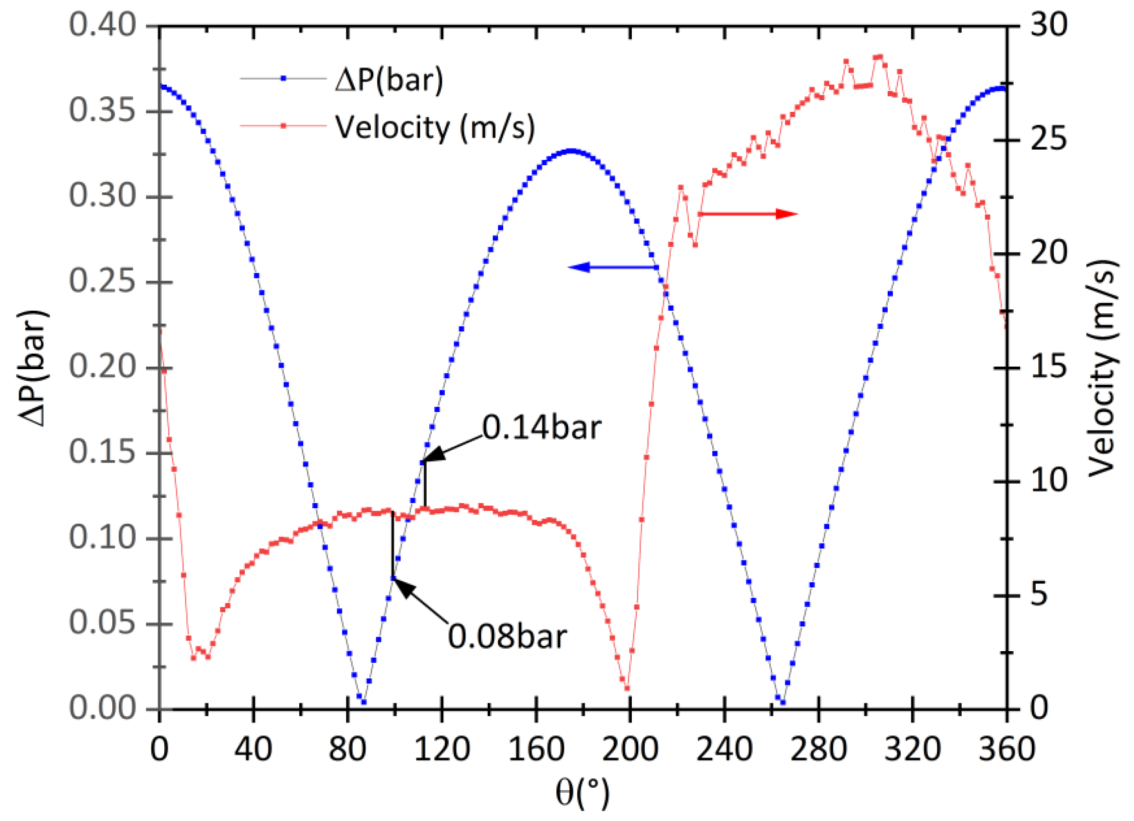 Applsci 12 04264 g012 Applsci 12 04264 g012