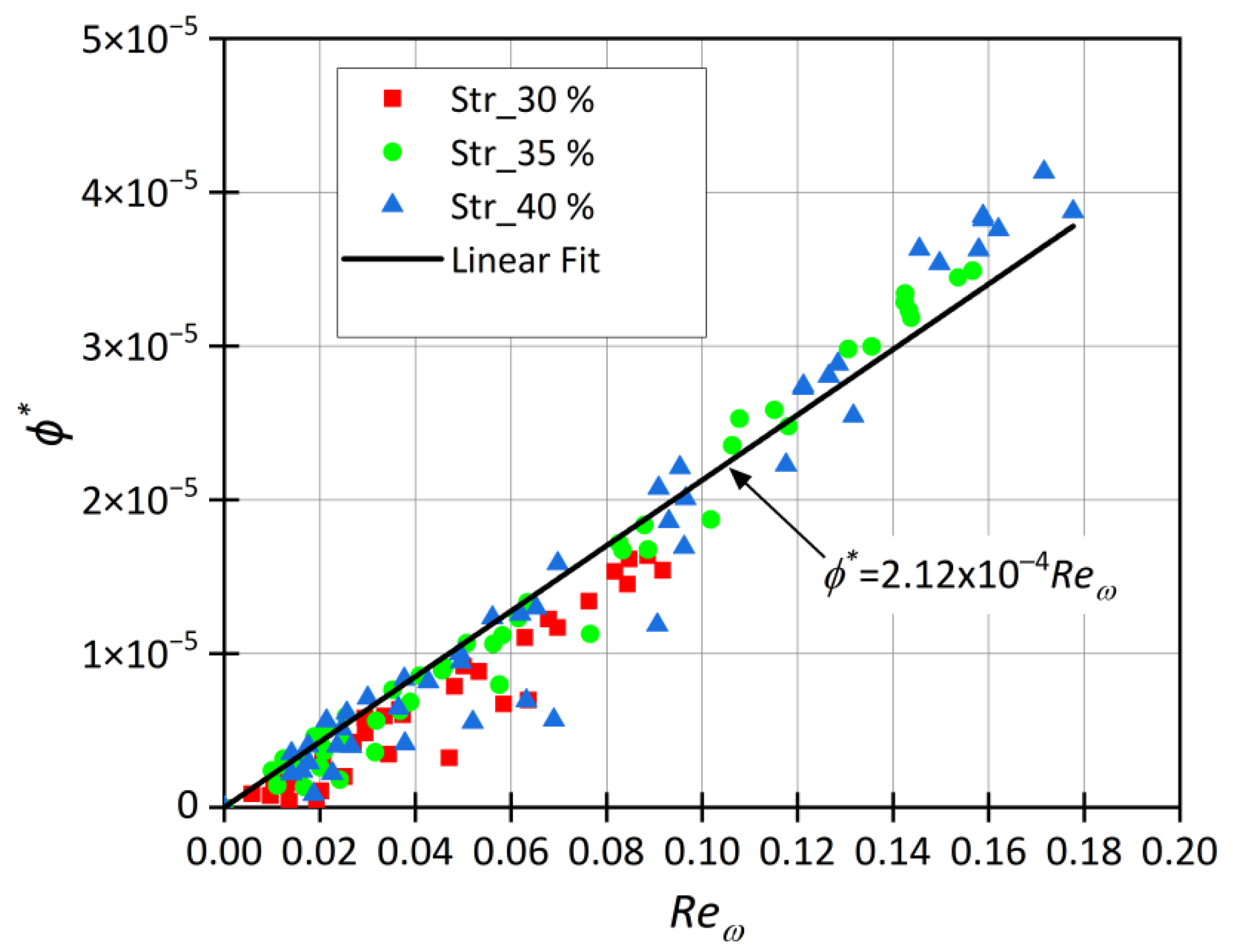 Applsci 12 04264 g018 Applsci 12 04264 g018