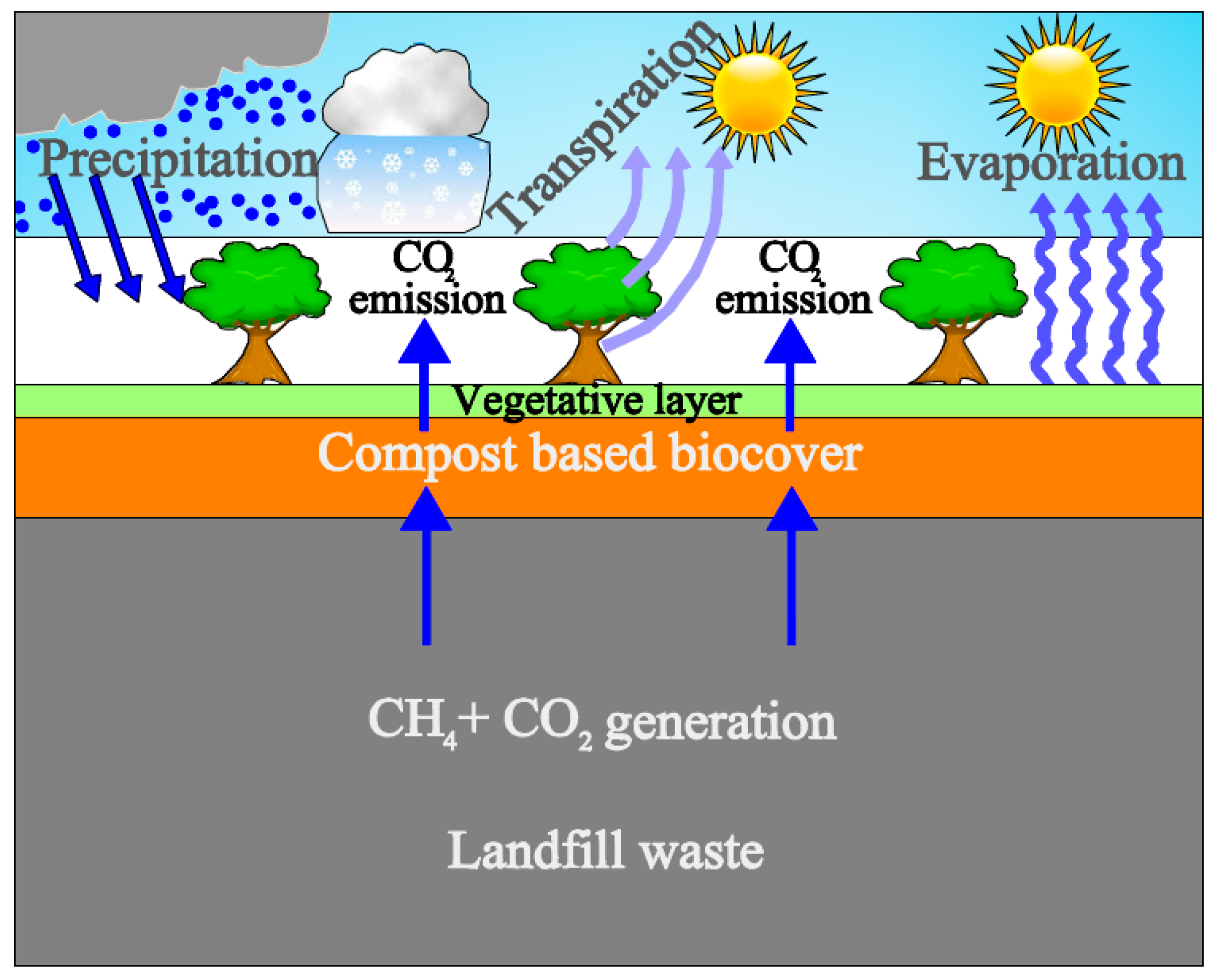 Applsci 12 04276 g001