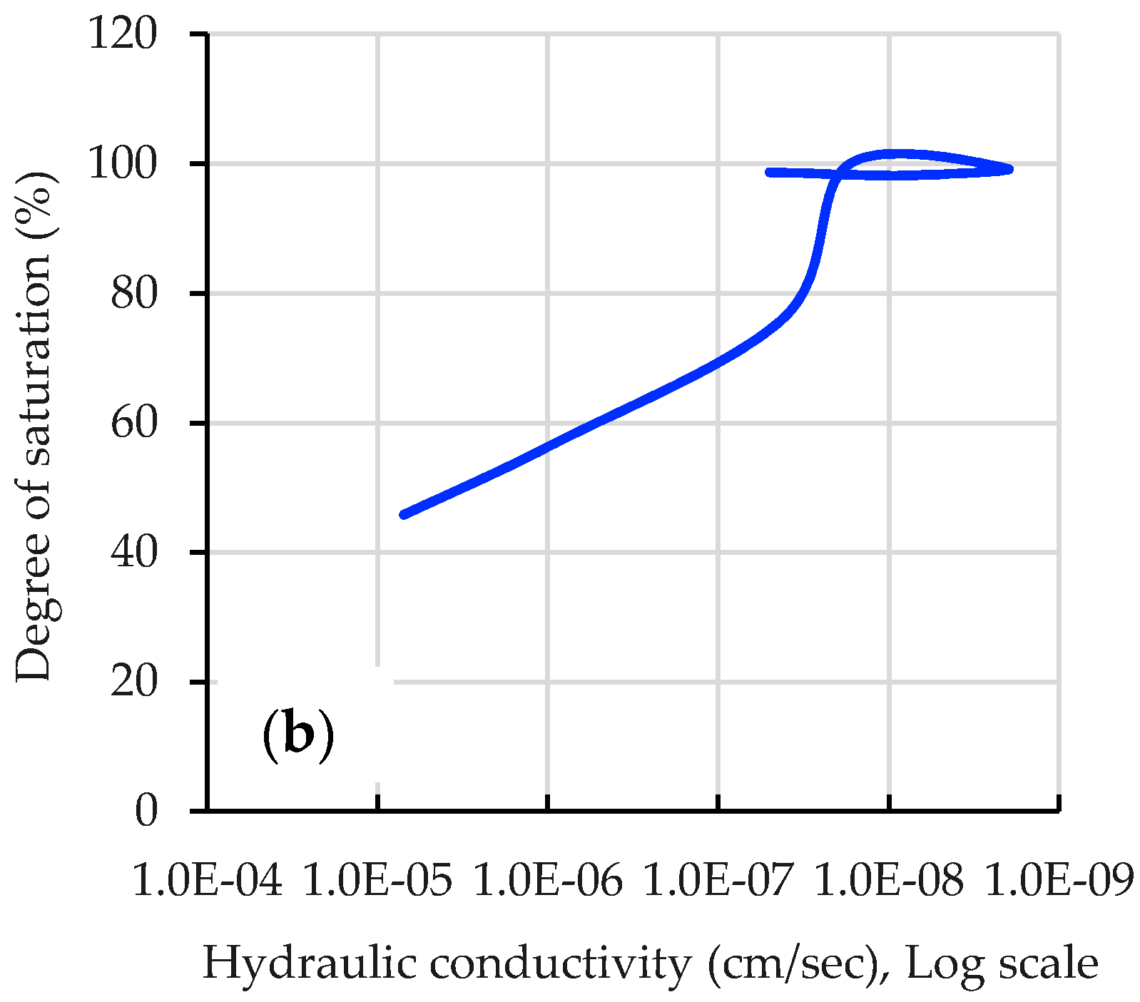 Applsci 12 04276 g010b