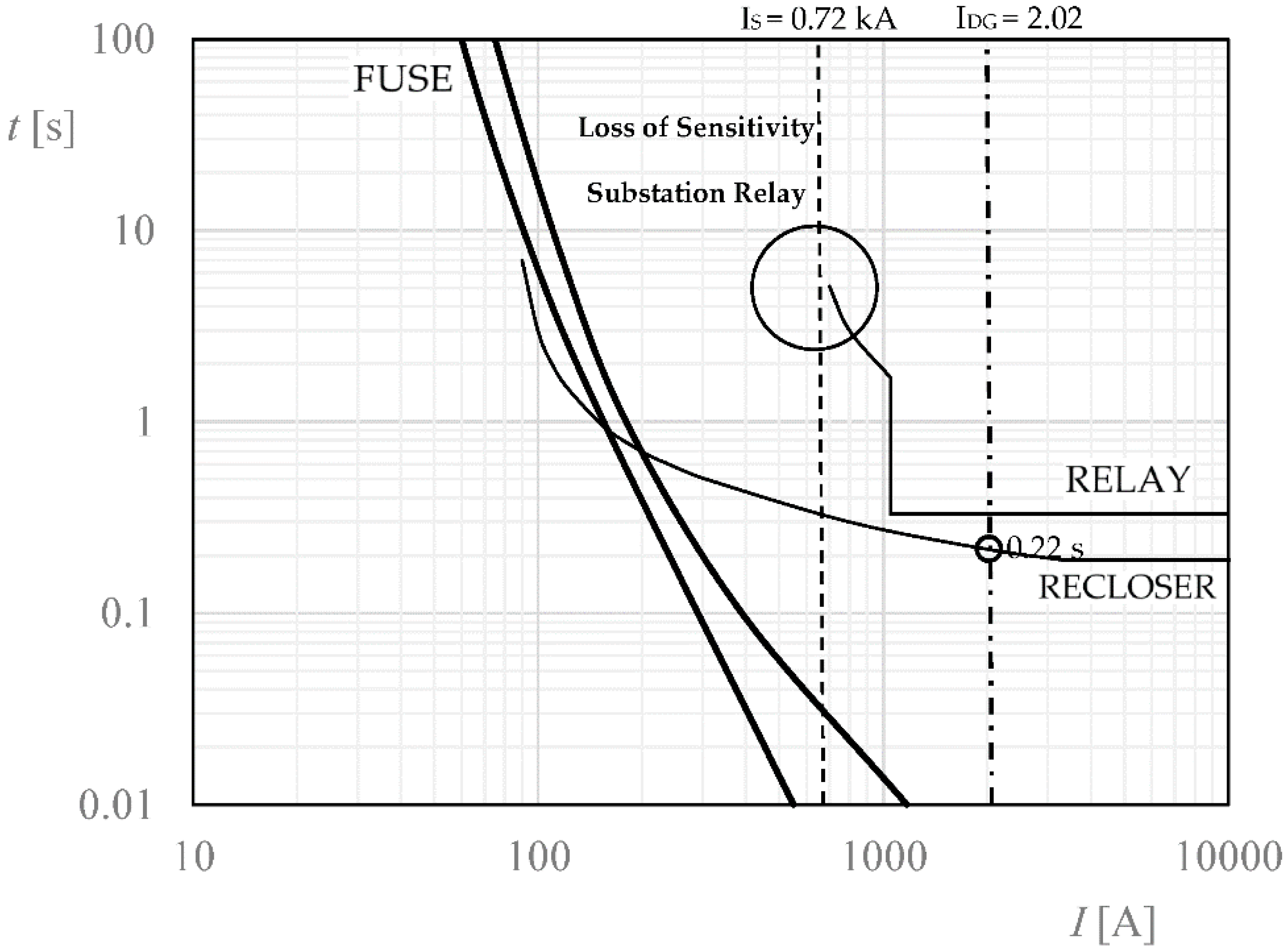 Applsci 12 04279 g005