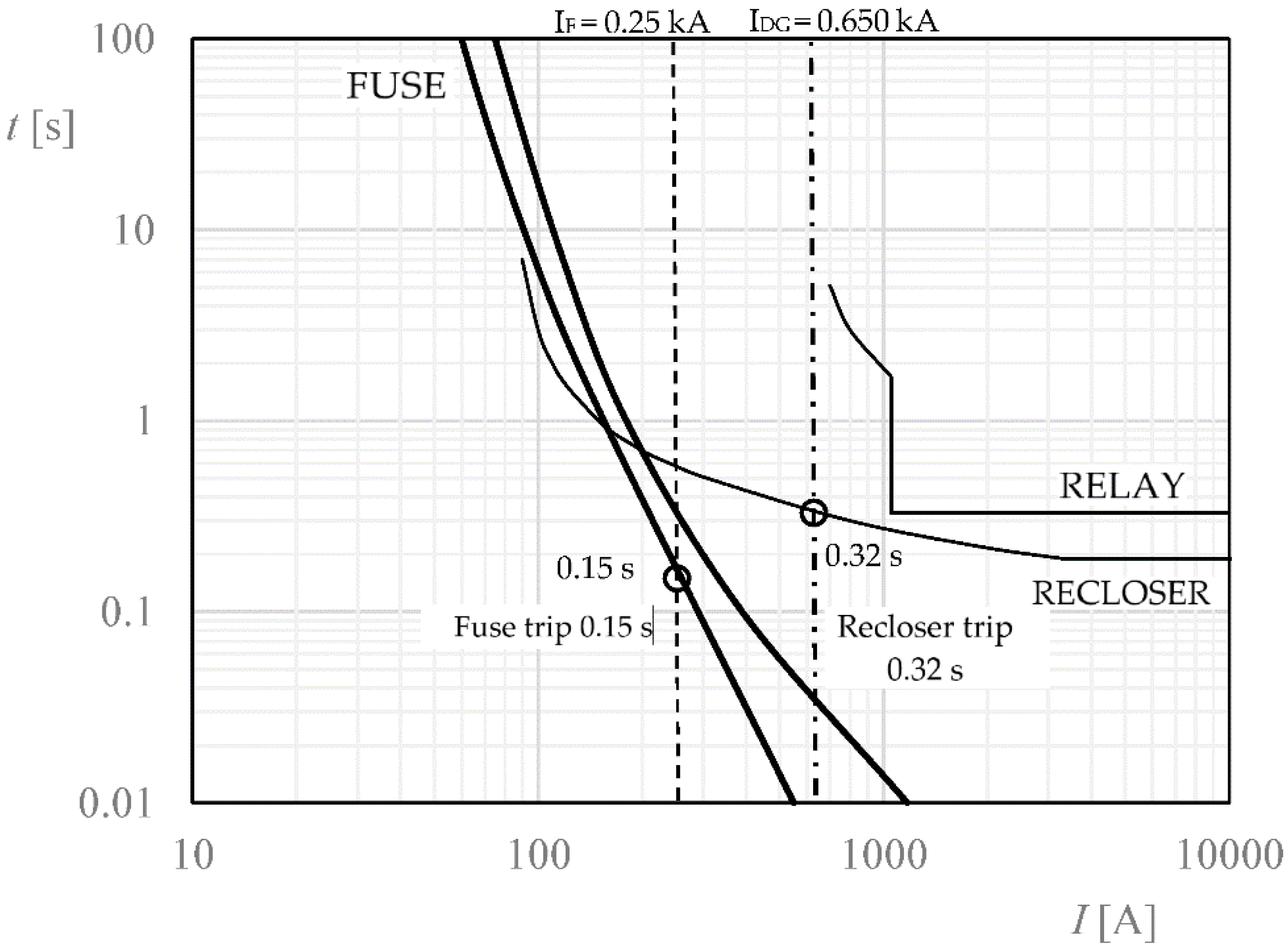 Applsci 12 04279 g007