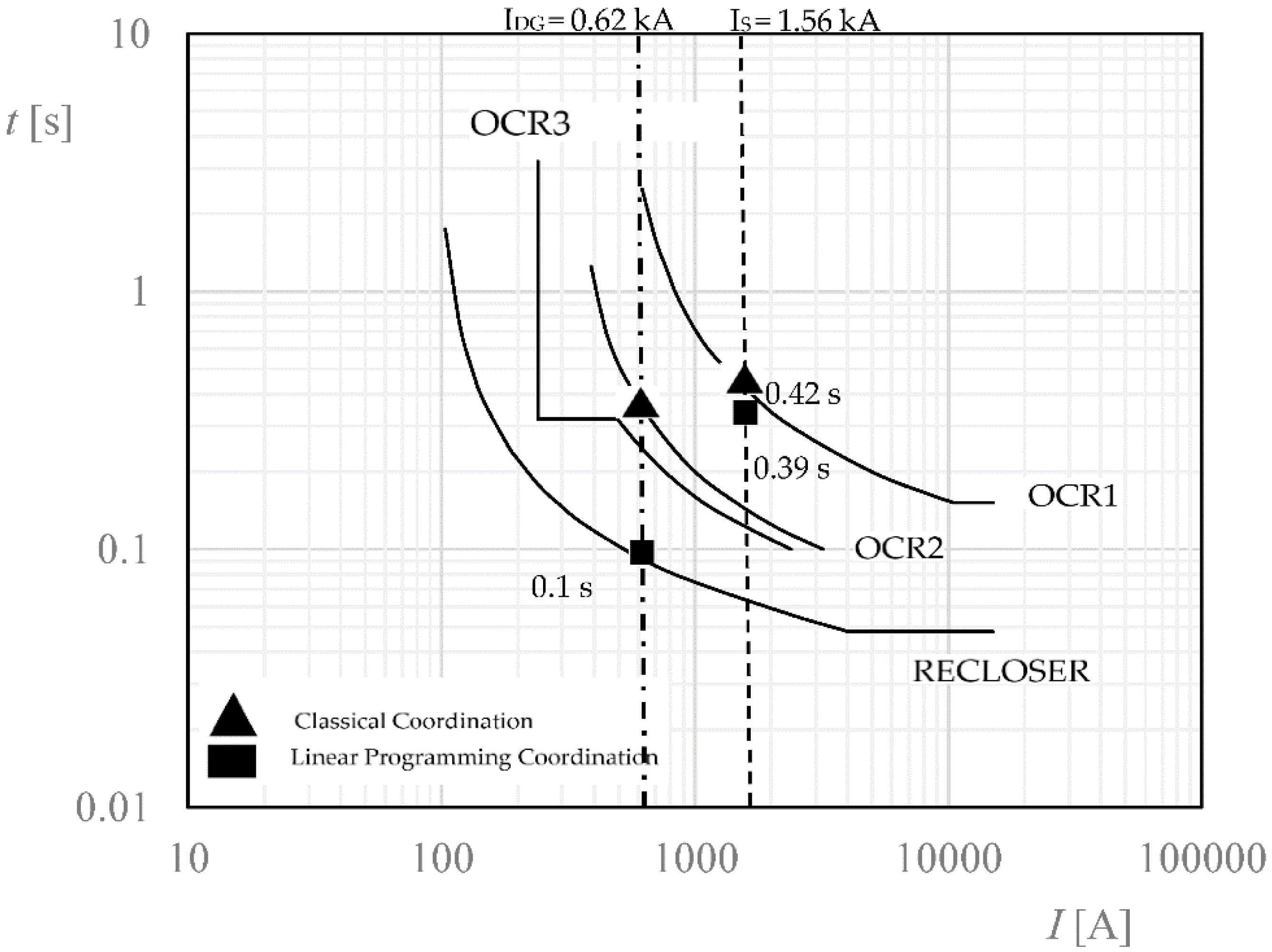 Applsci 12 04279 g009