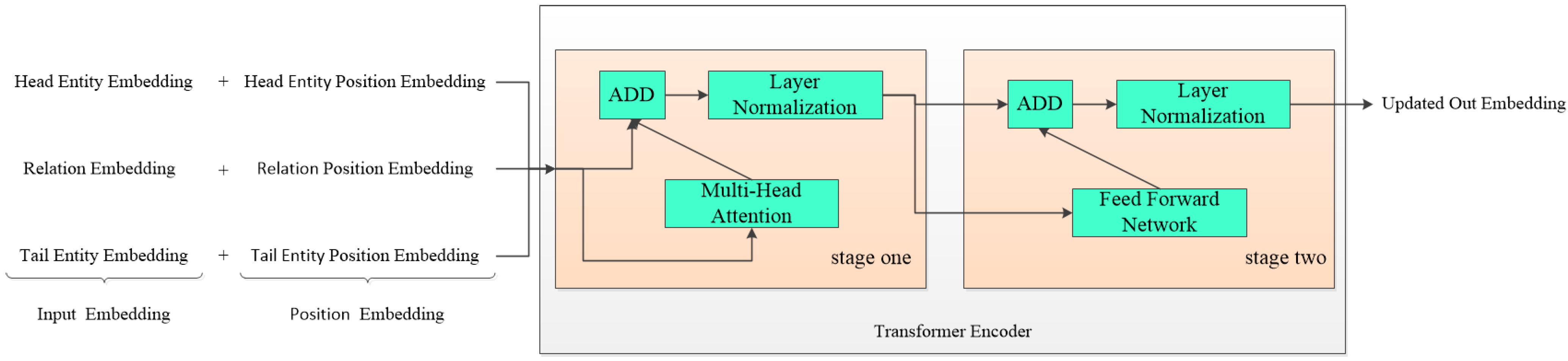 Applsci 12 04284 g003