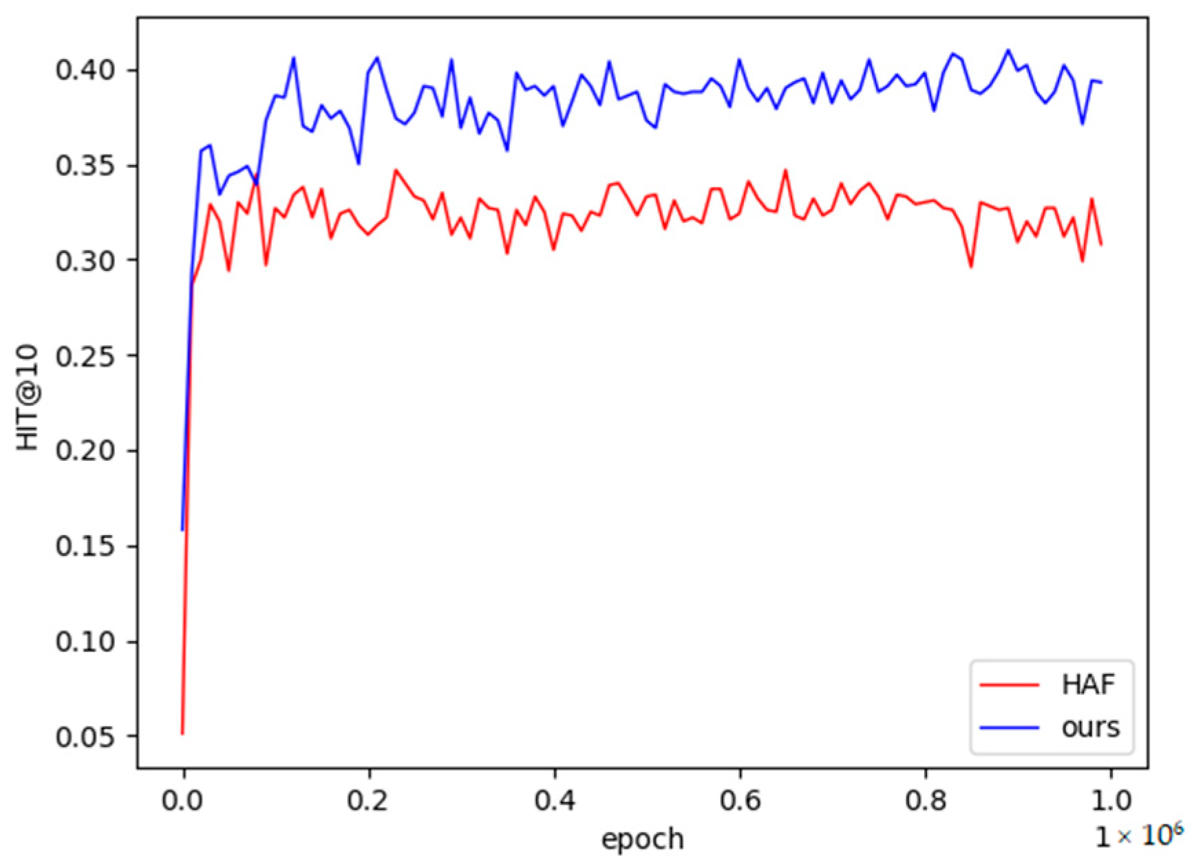 Applsci 12 04284 g007