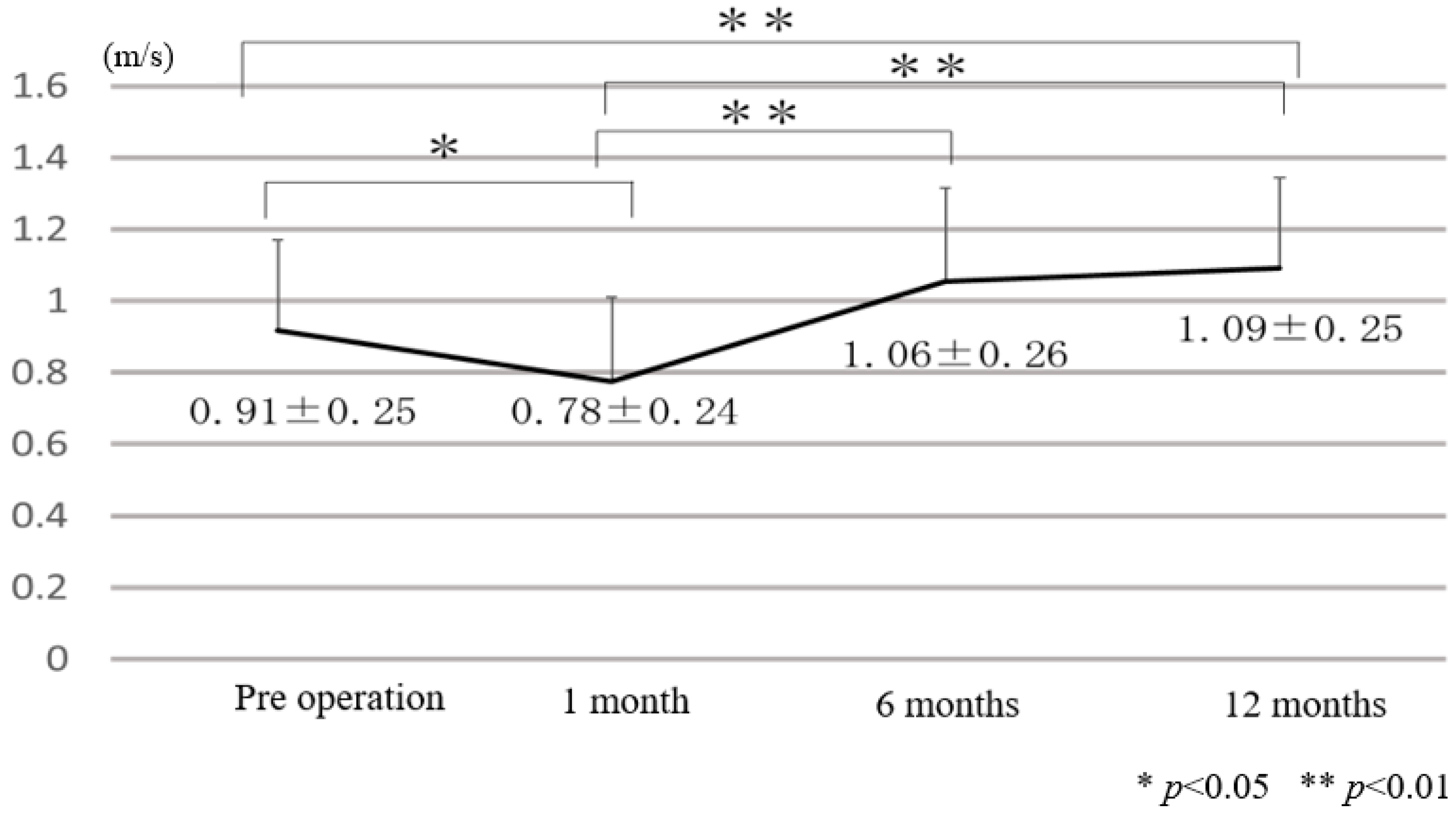 Applsci 12 04285 g004
