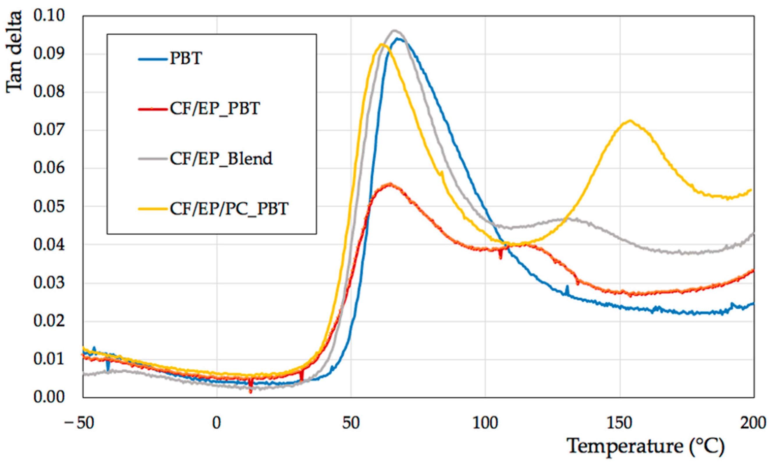 Applsci 12 04287 g004