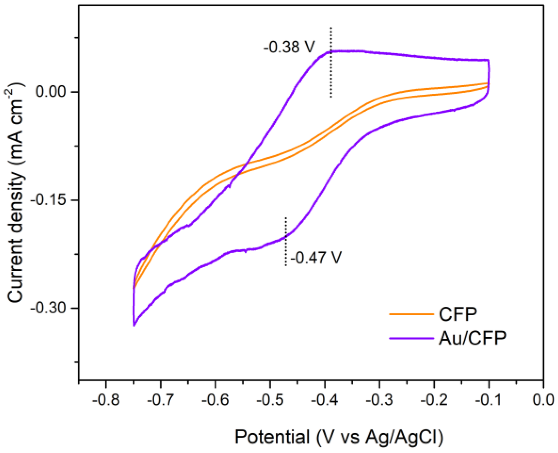 Applsci 12 04290 g004