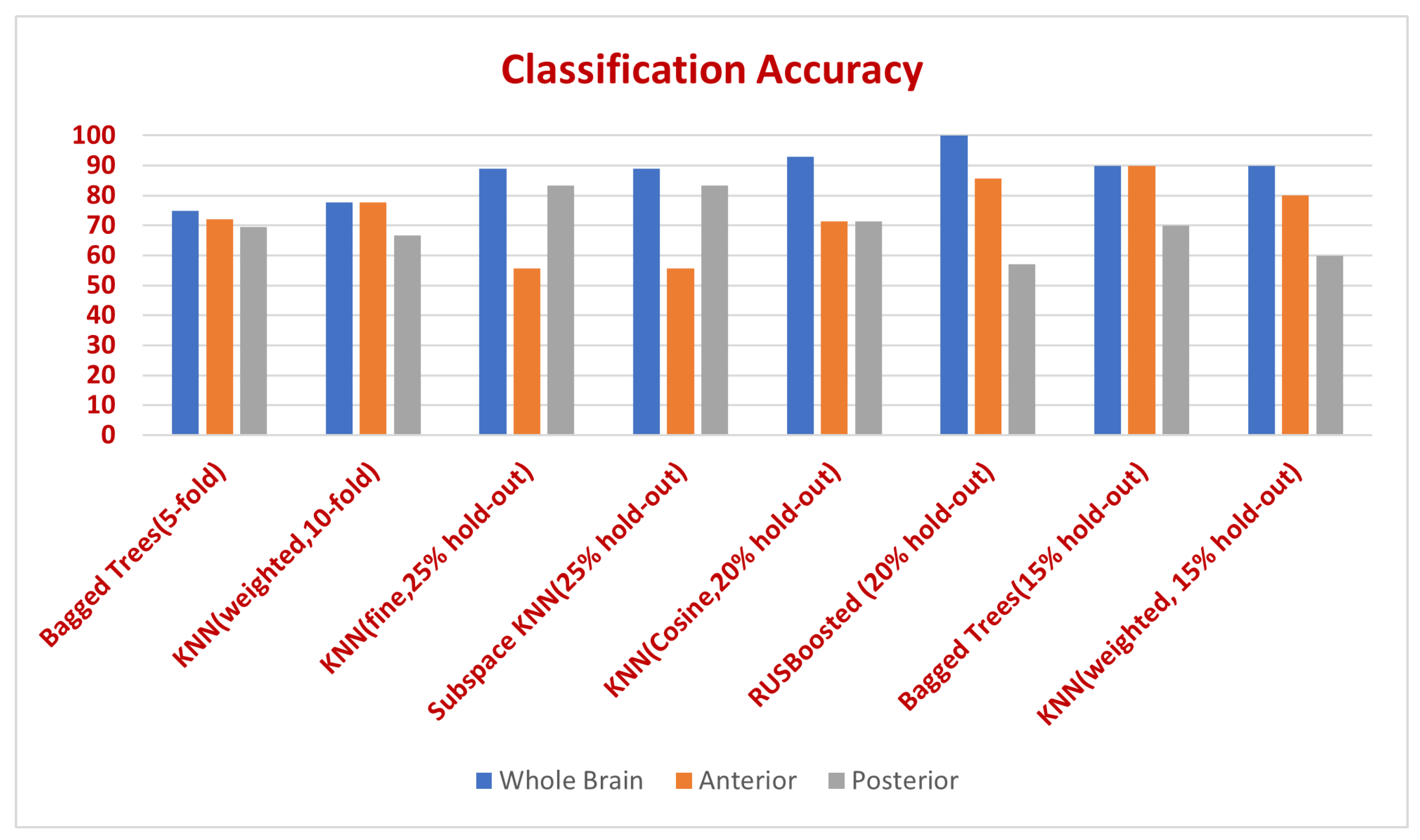 Applsci 12 04291 g010