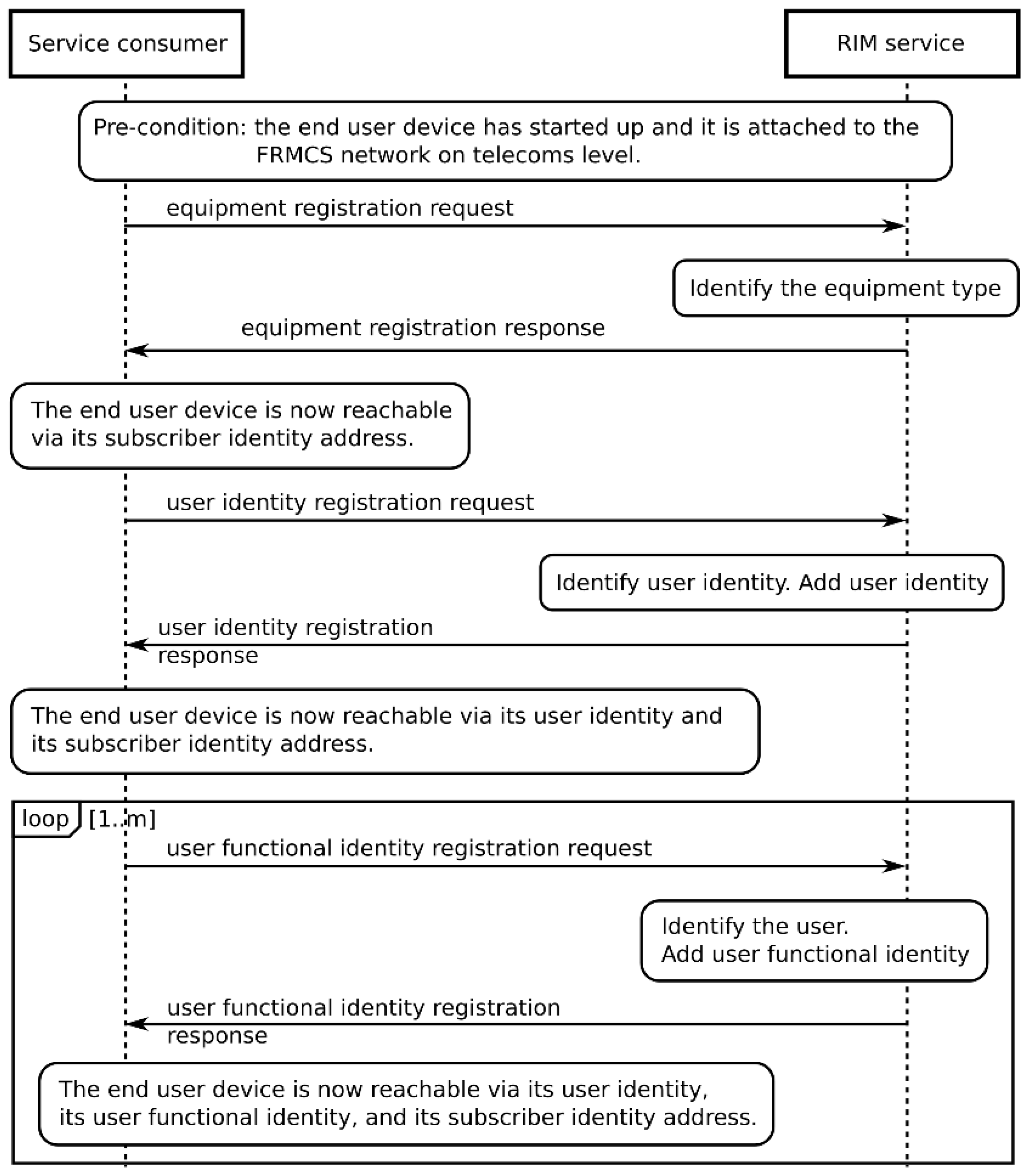 Applsci 12 04293 g003