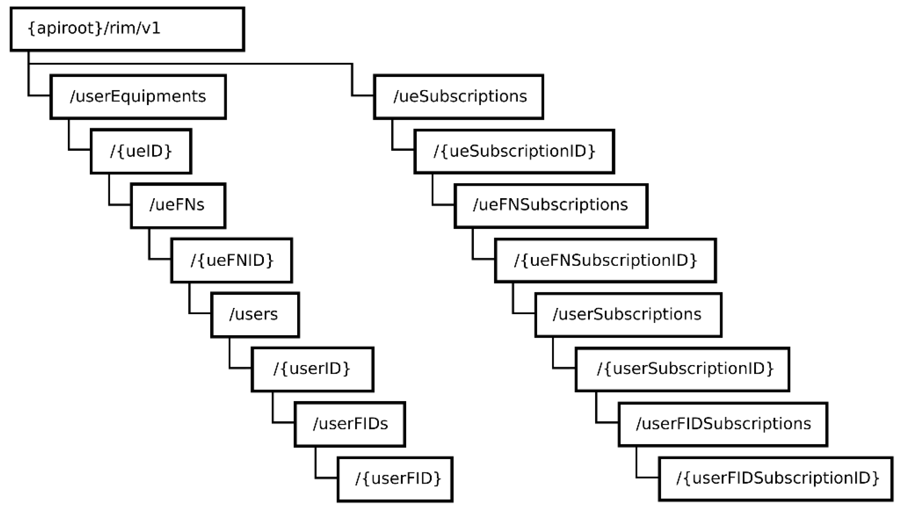 Applsci 12 04293 g005