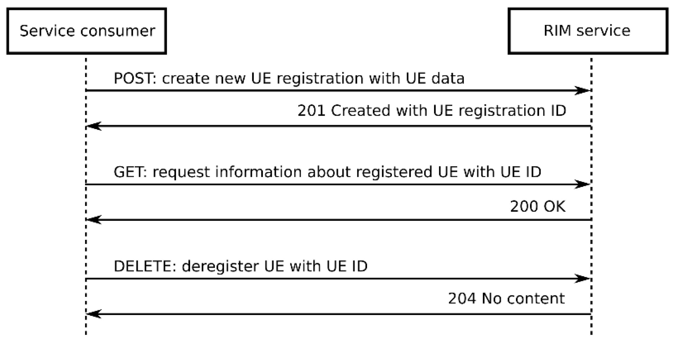 Applsci 12 04293 g006