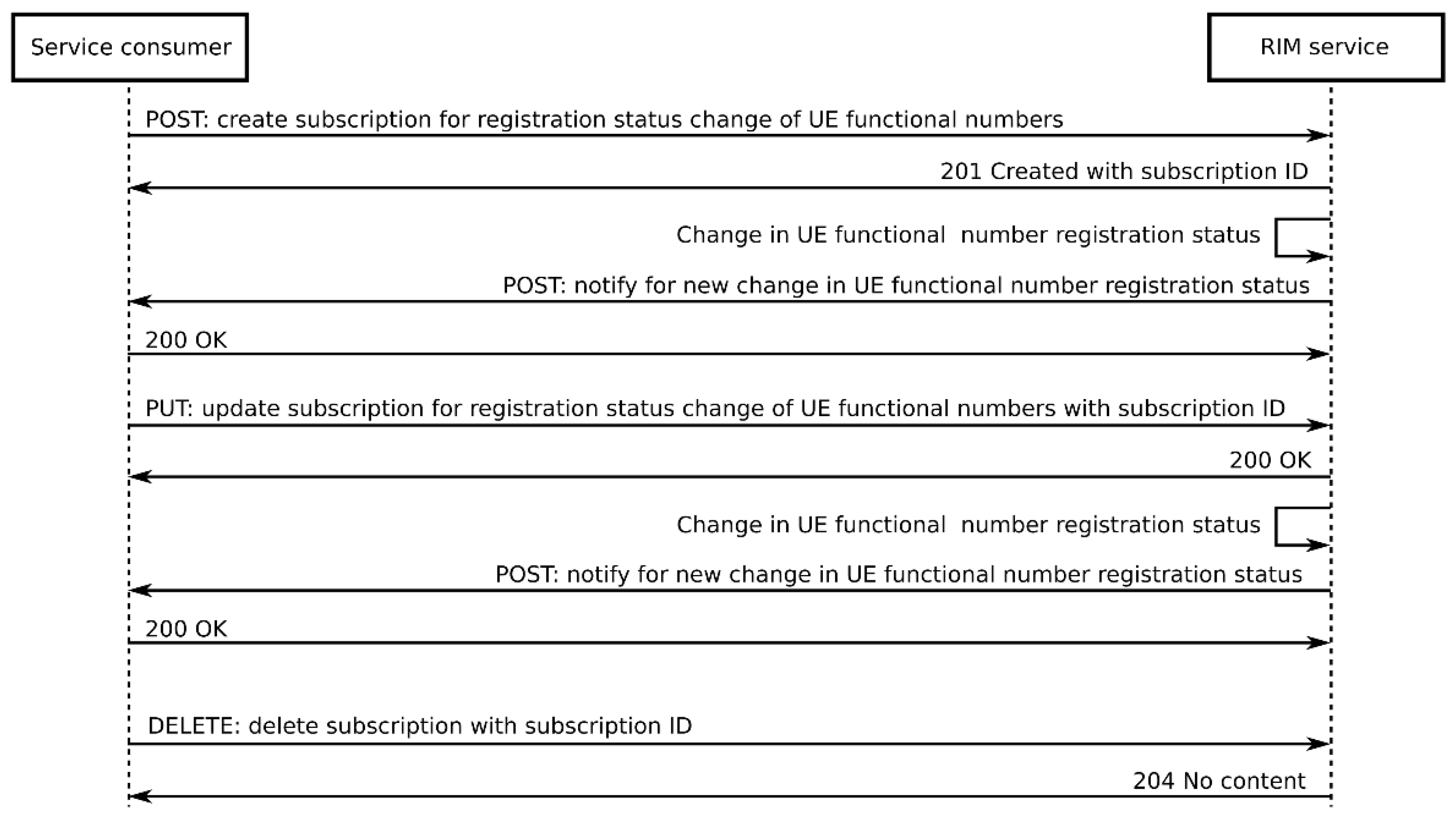 Applsci 12 04293 g007