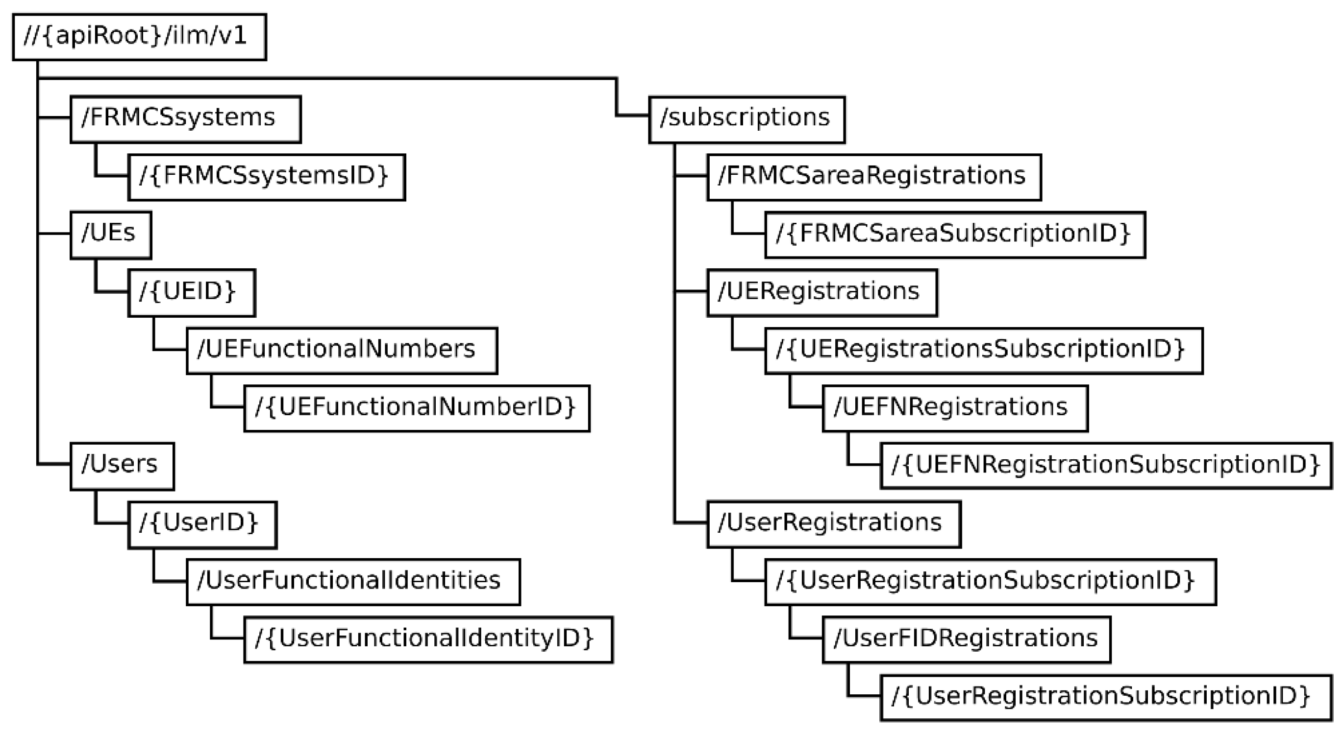 Applsci 12 04293 g010