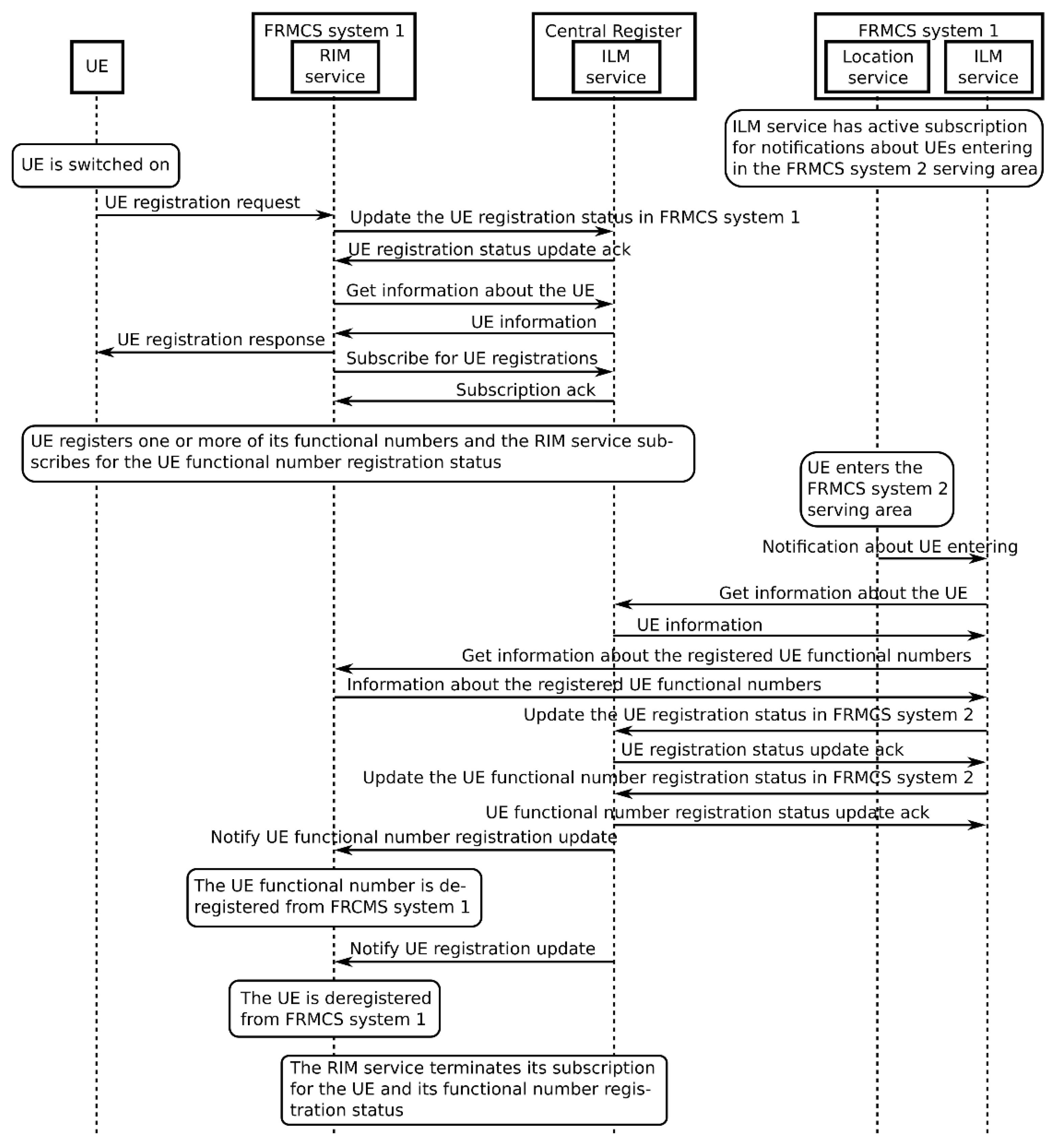 Applsci 12 04293 g011