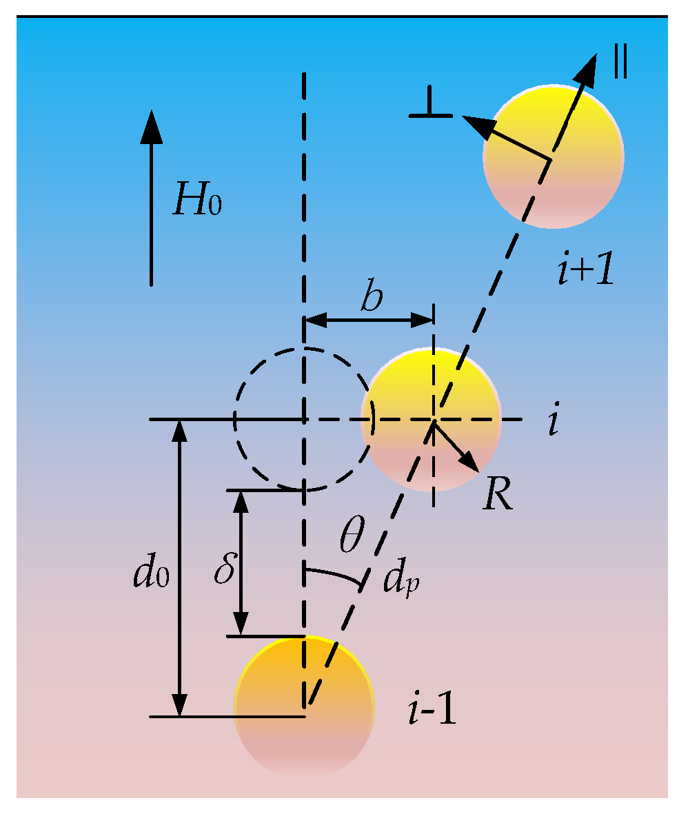 Applsci 12 04297 g005
