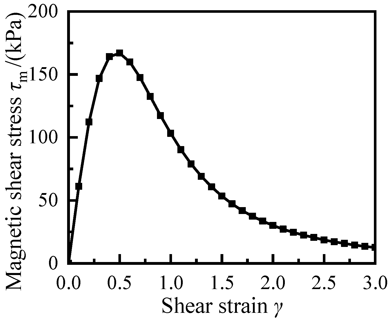Applsci 12 04297 g006