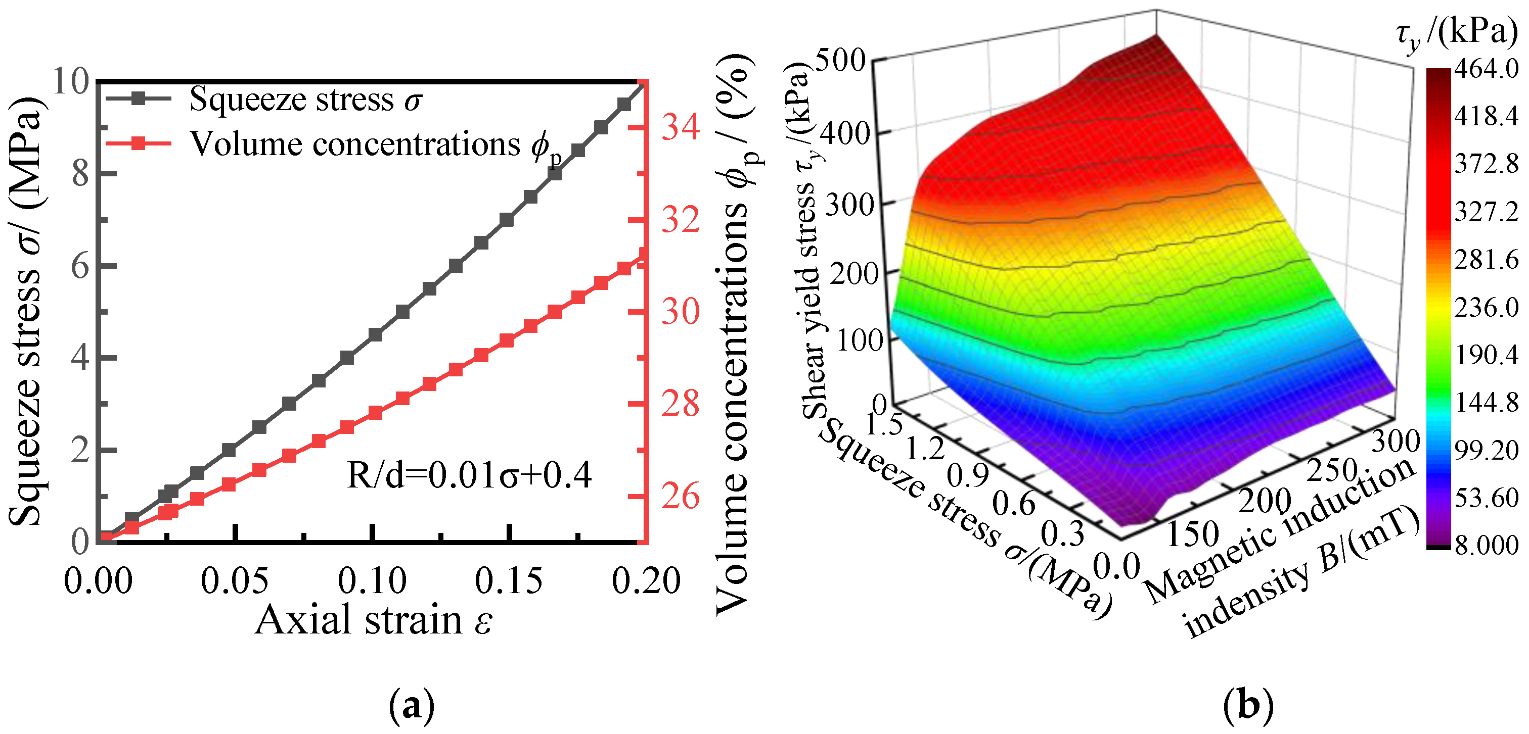 Applsci 12 04297 g013