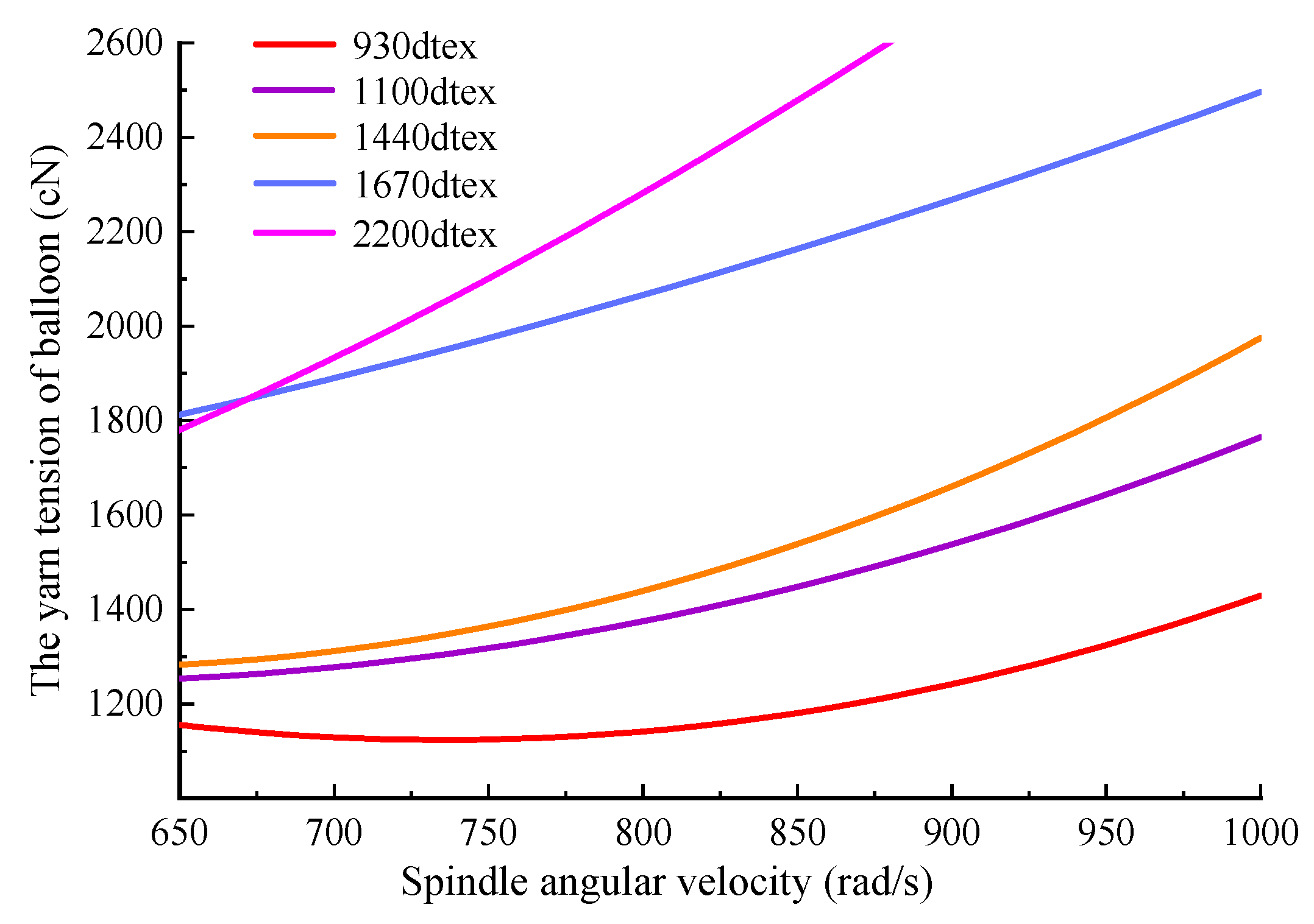 Applsci 12 04298 g007