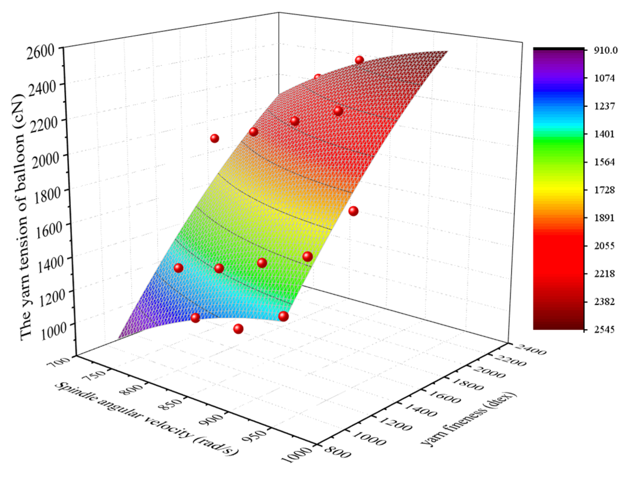 Applsci 12 04298 g008