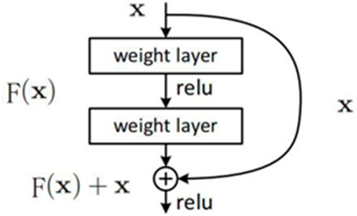 Applsci 12 04299 g001