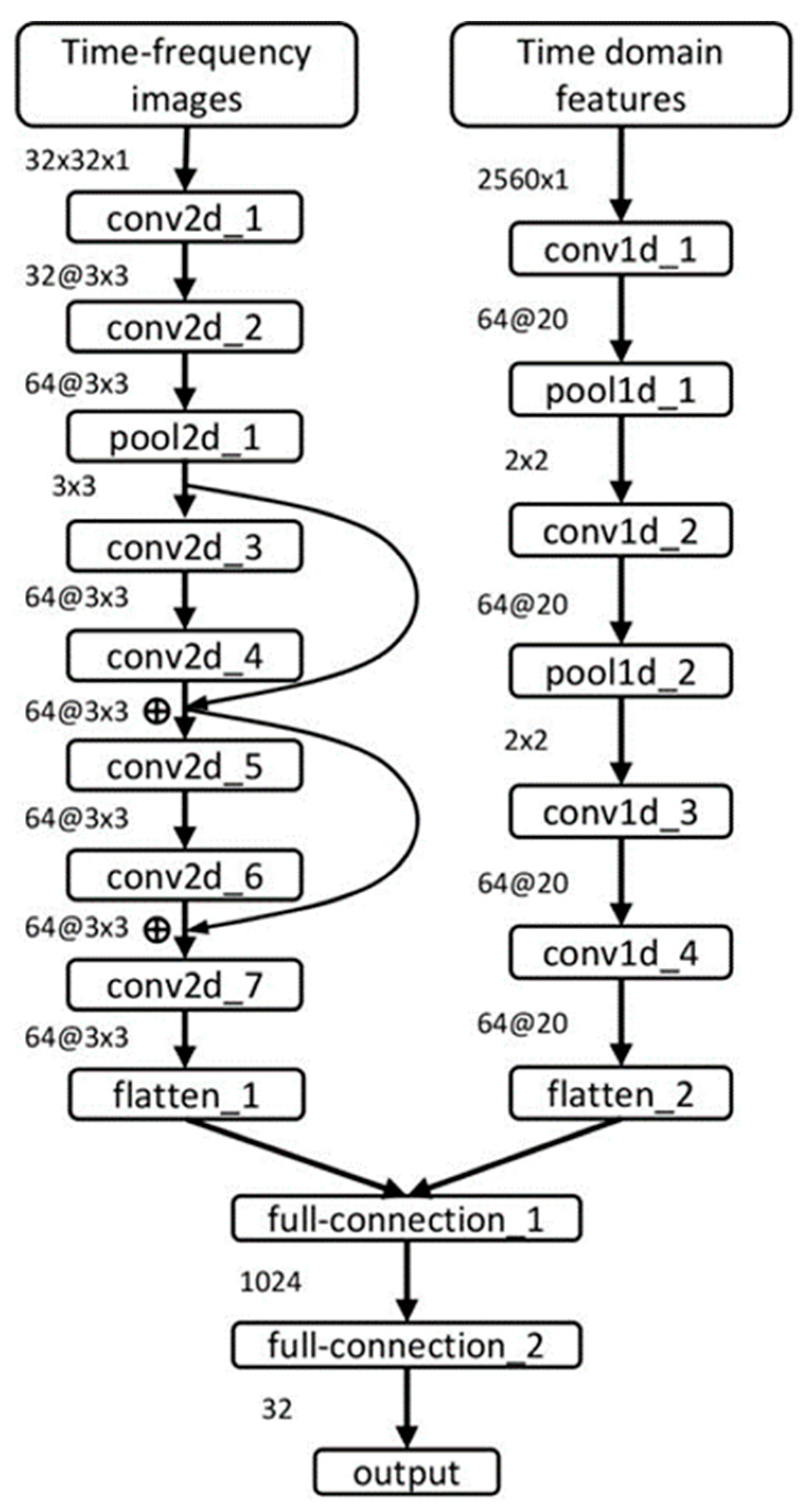 Applsci 12 04299 g002