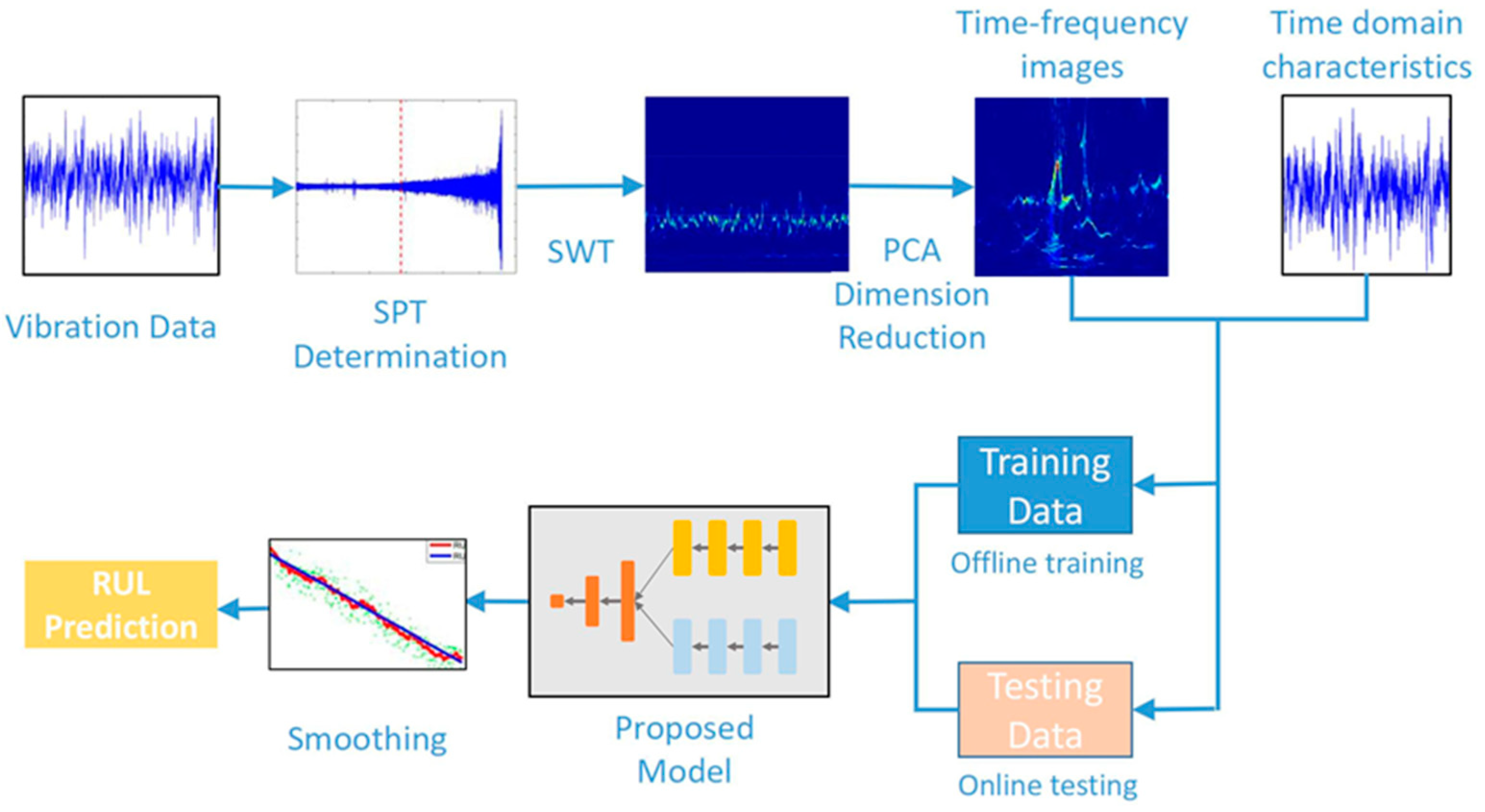 Applsci 12 04299 g003