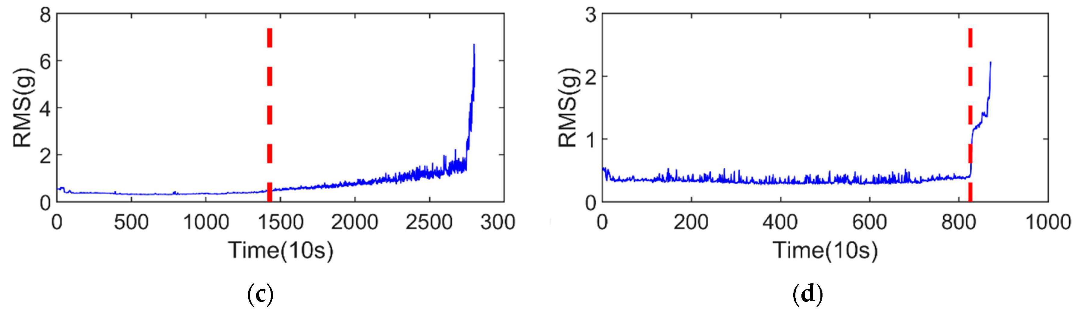 Applsci 12 04299 g005b