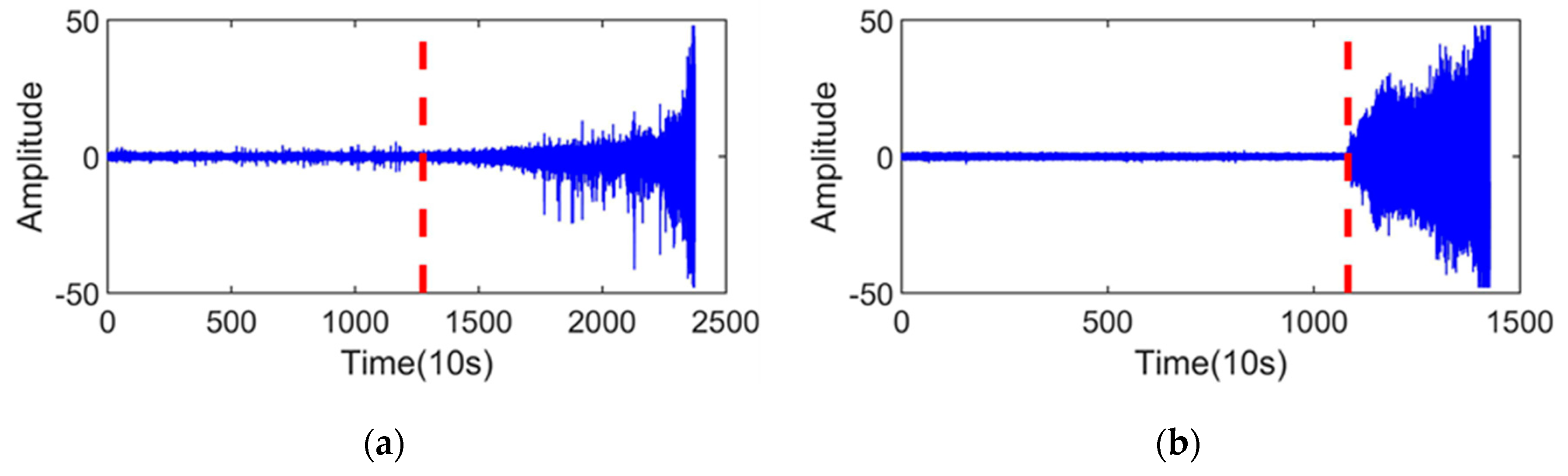 Applsci 12 04299 g007a