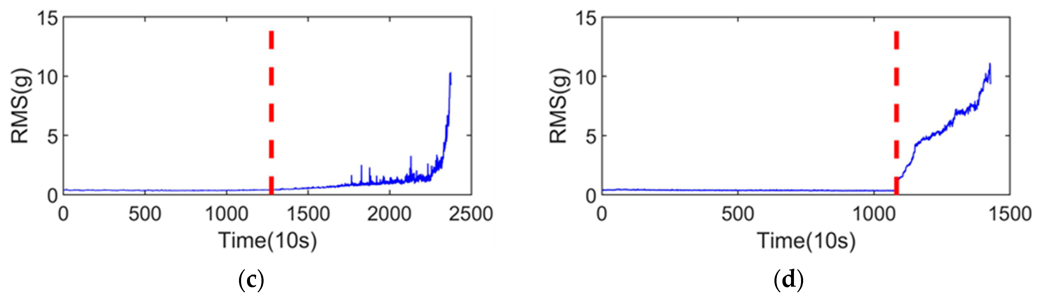 Applsci 12 04299 g007b