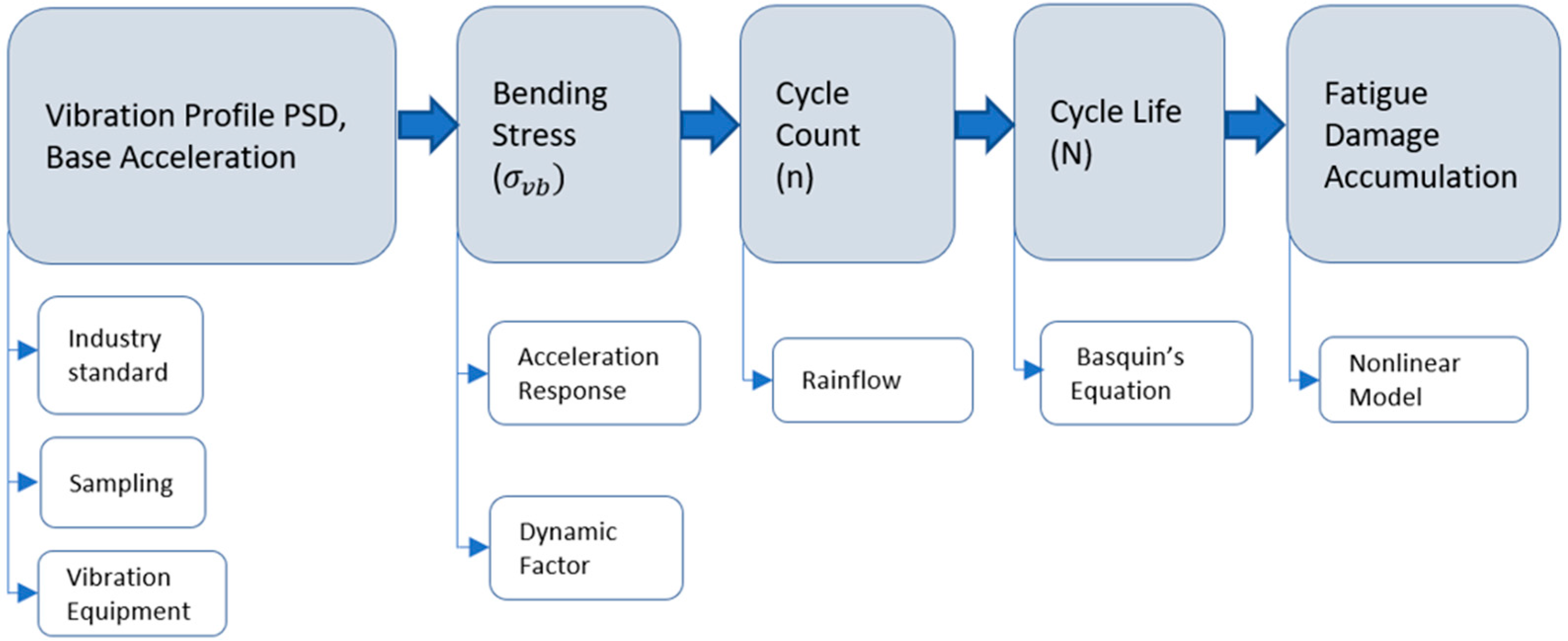 Applsci 12 04310 g004