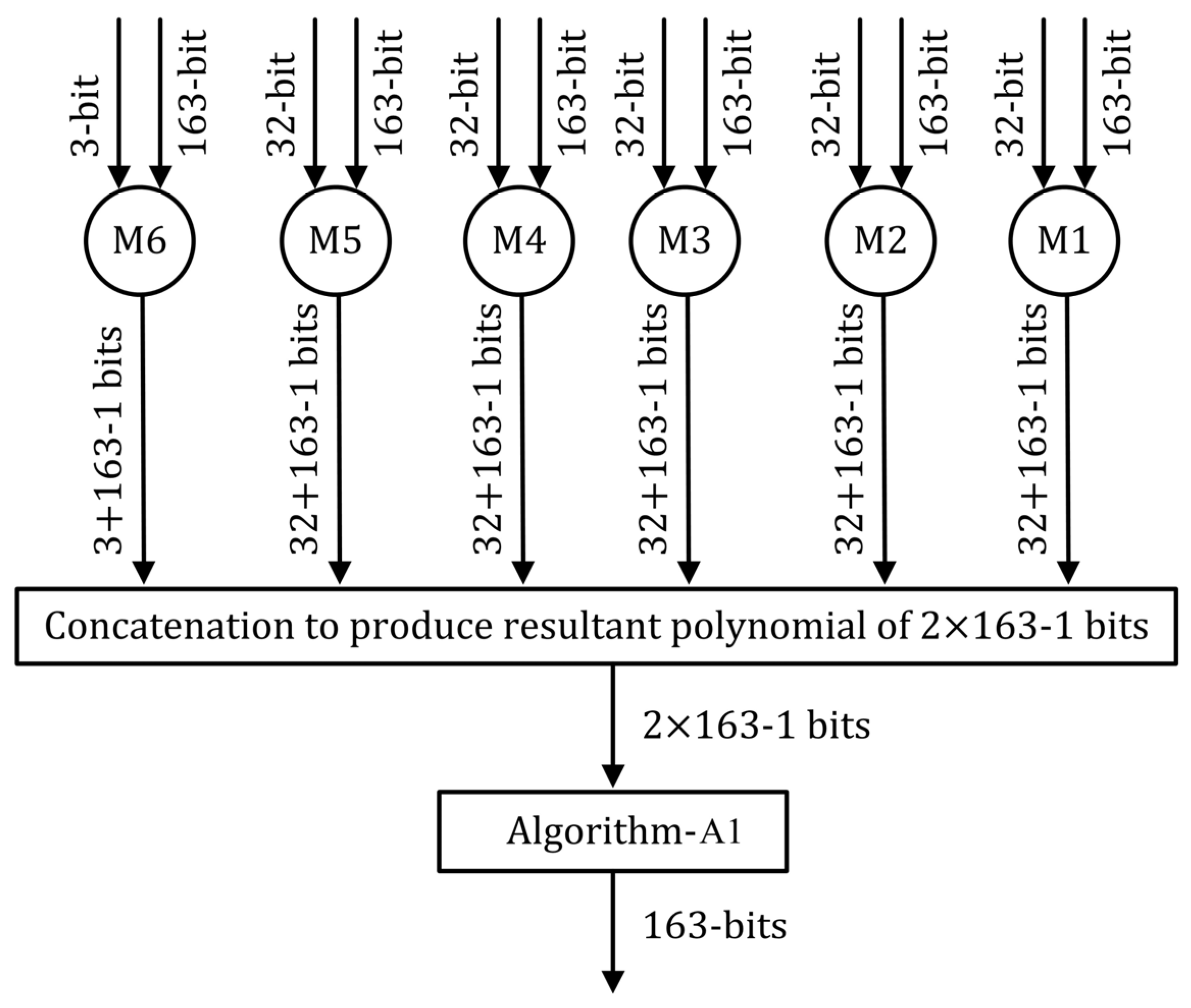 Applsci 12 04312 g002 Applsci 12 04312 g002