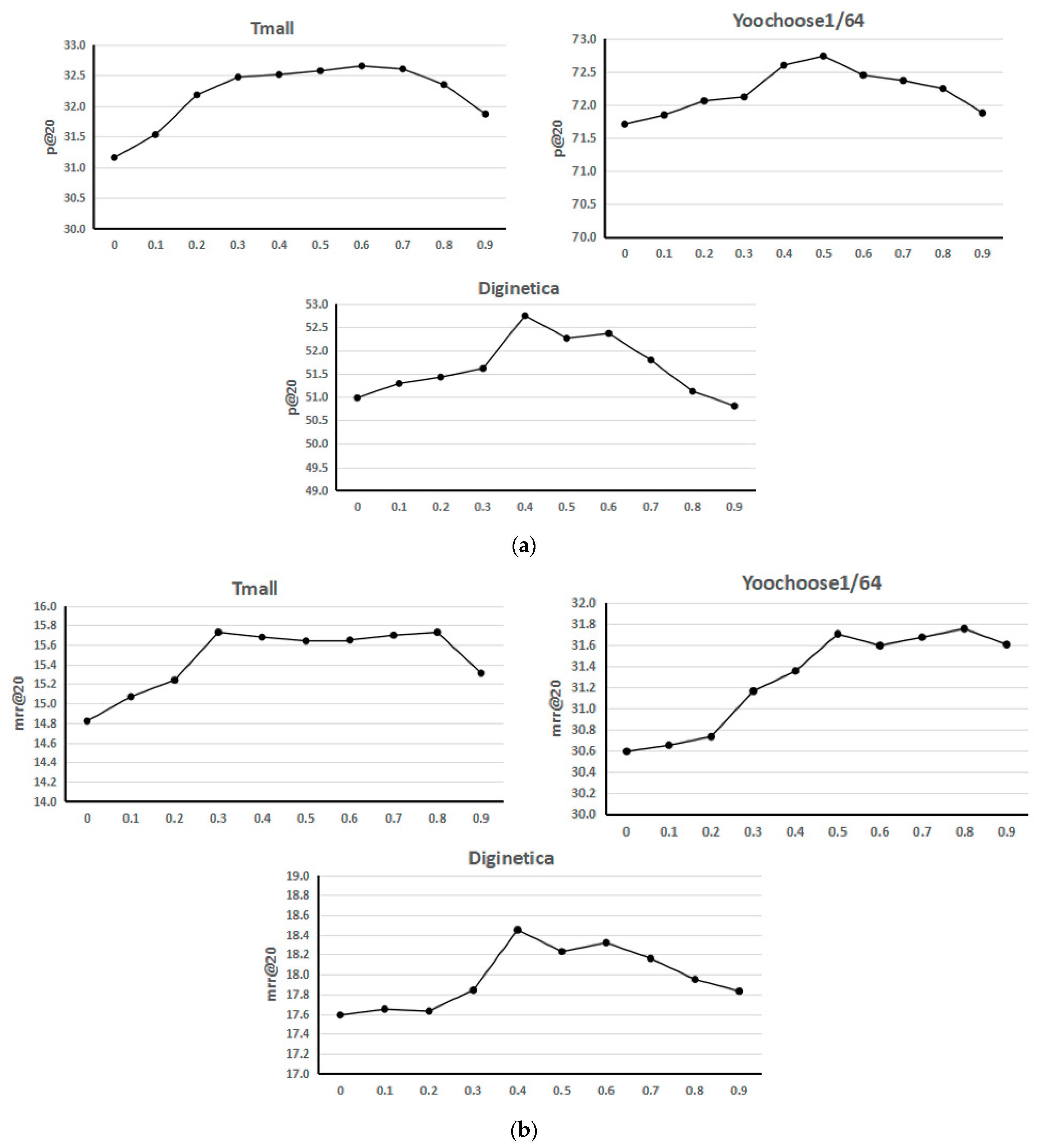 Applsci 12 04314 g002