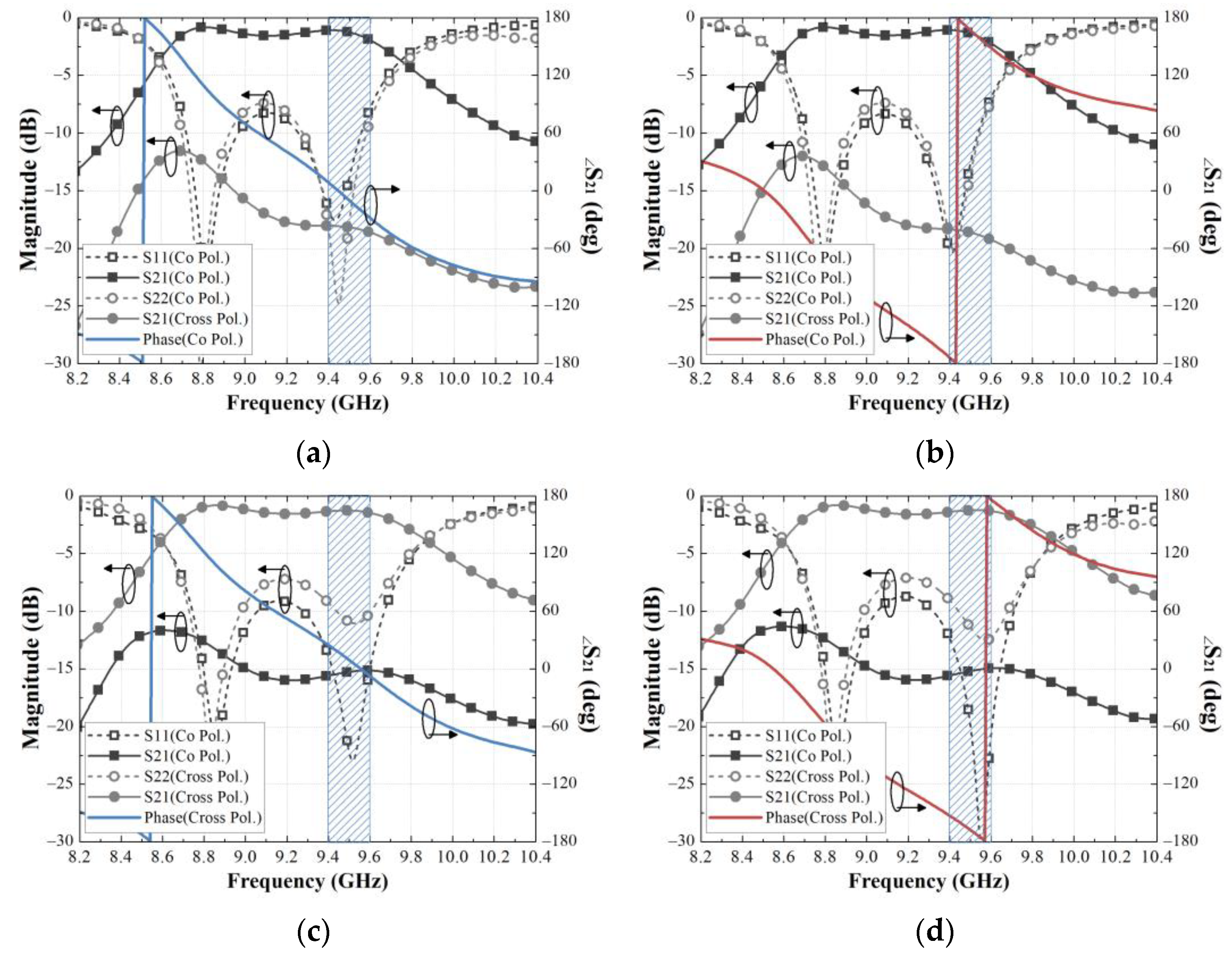 Applsci 12 04319 g004