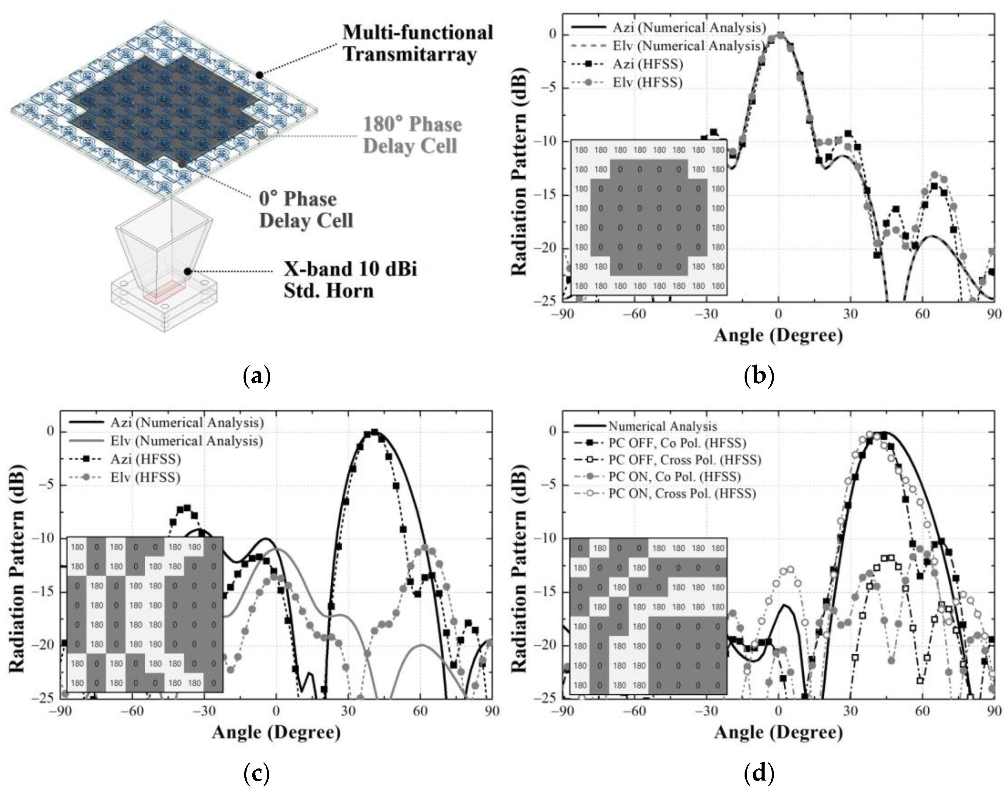 Applsci 12 04319 g005