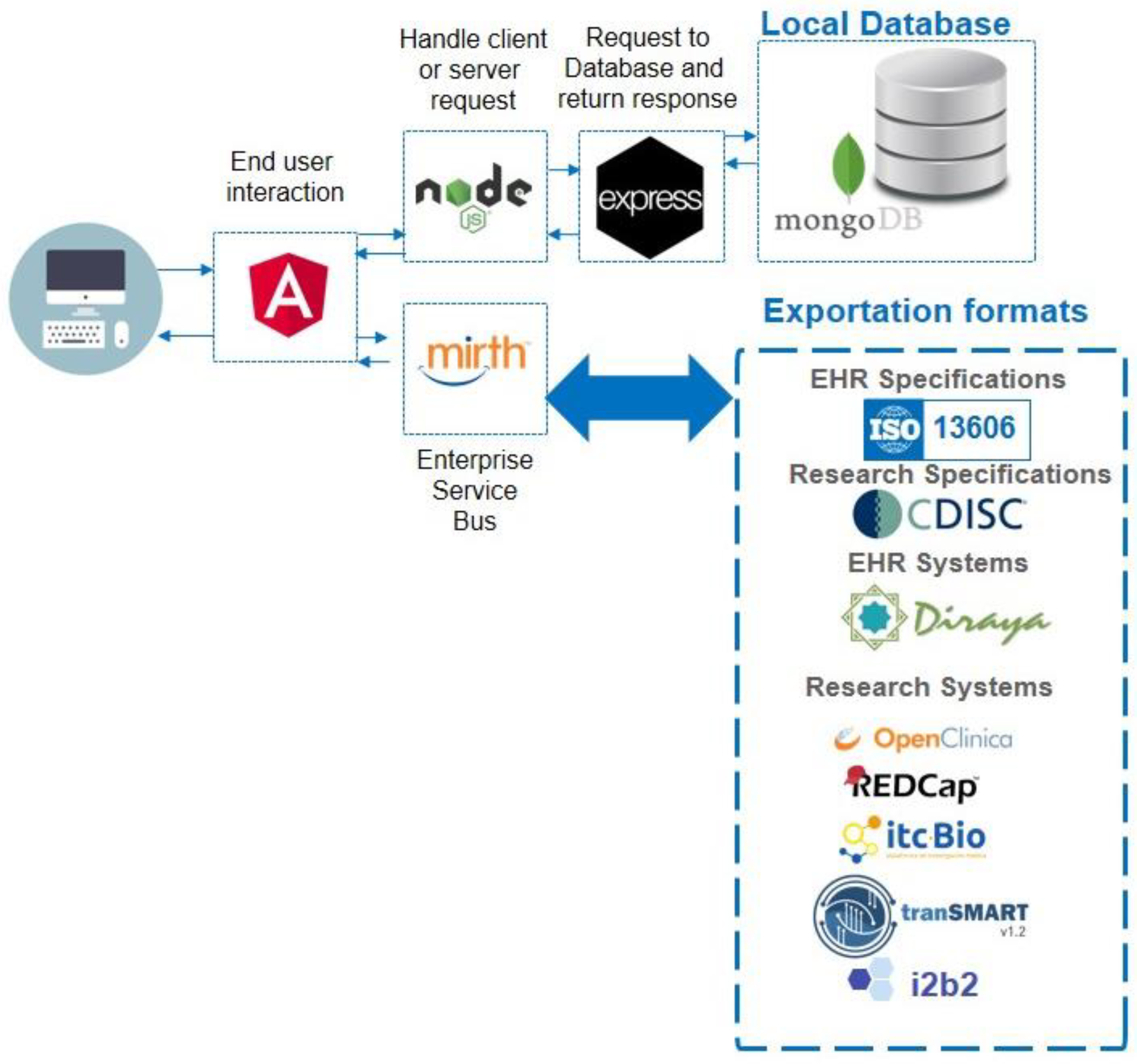 Applsci 12 04322 g001