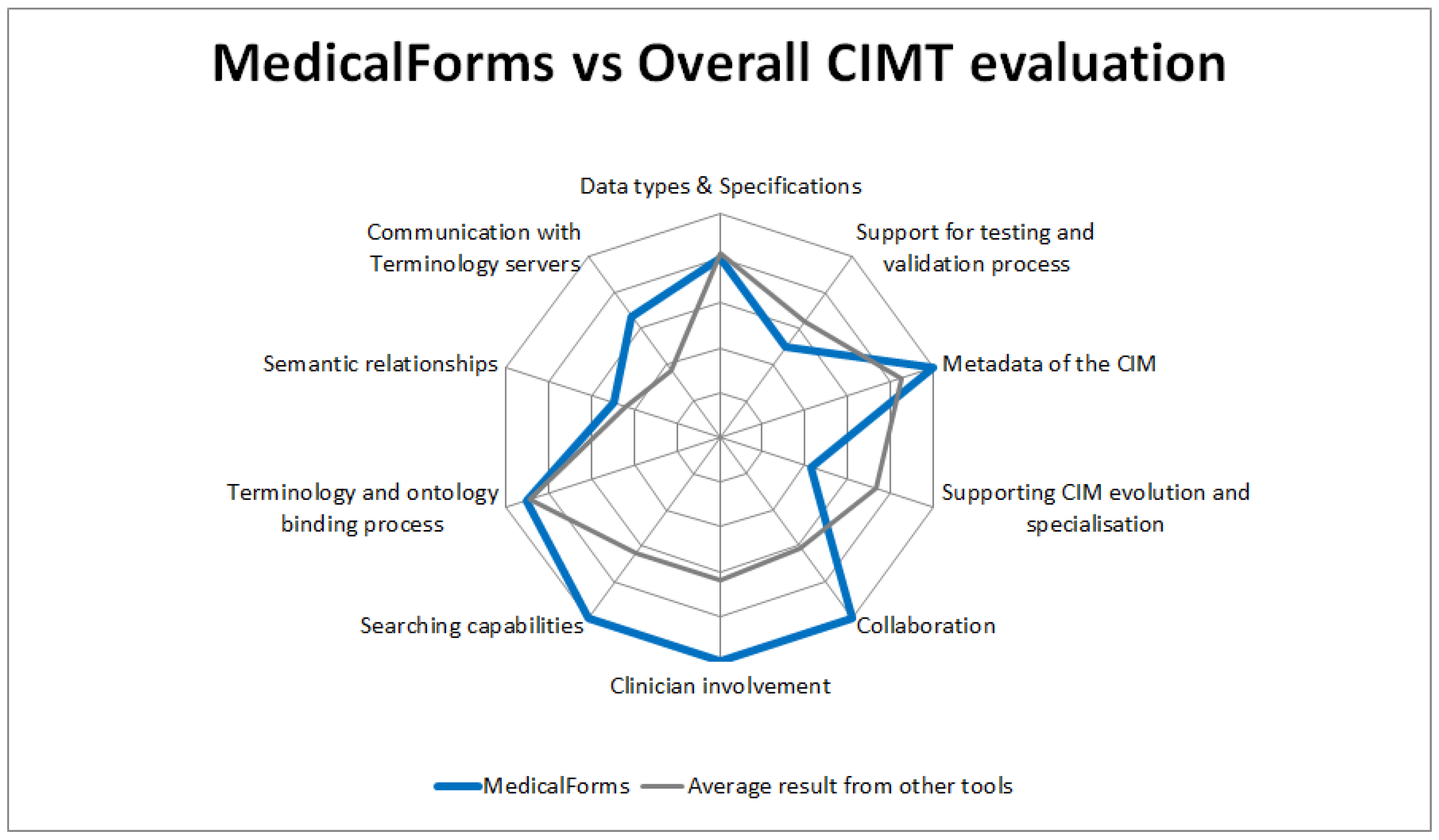 Applsci 12 04322 g002
