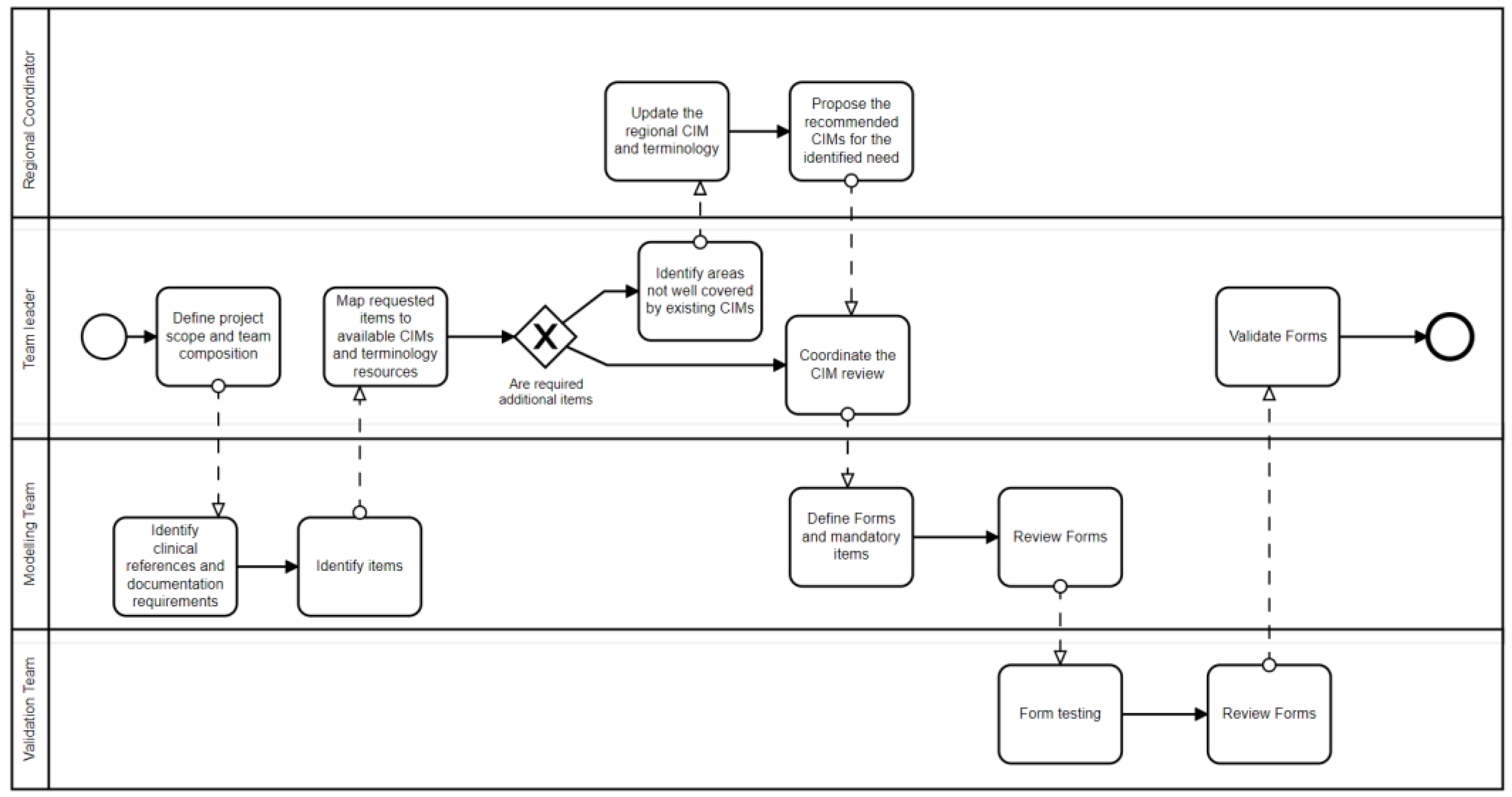 Applsci 12 04322 g003