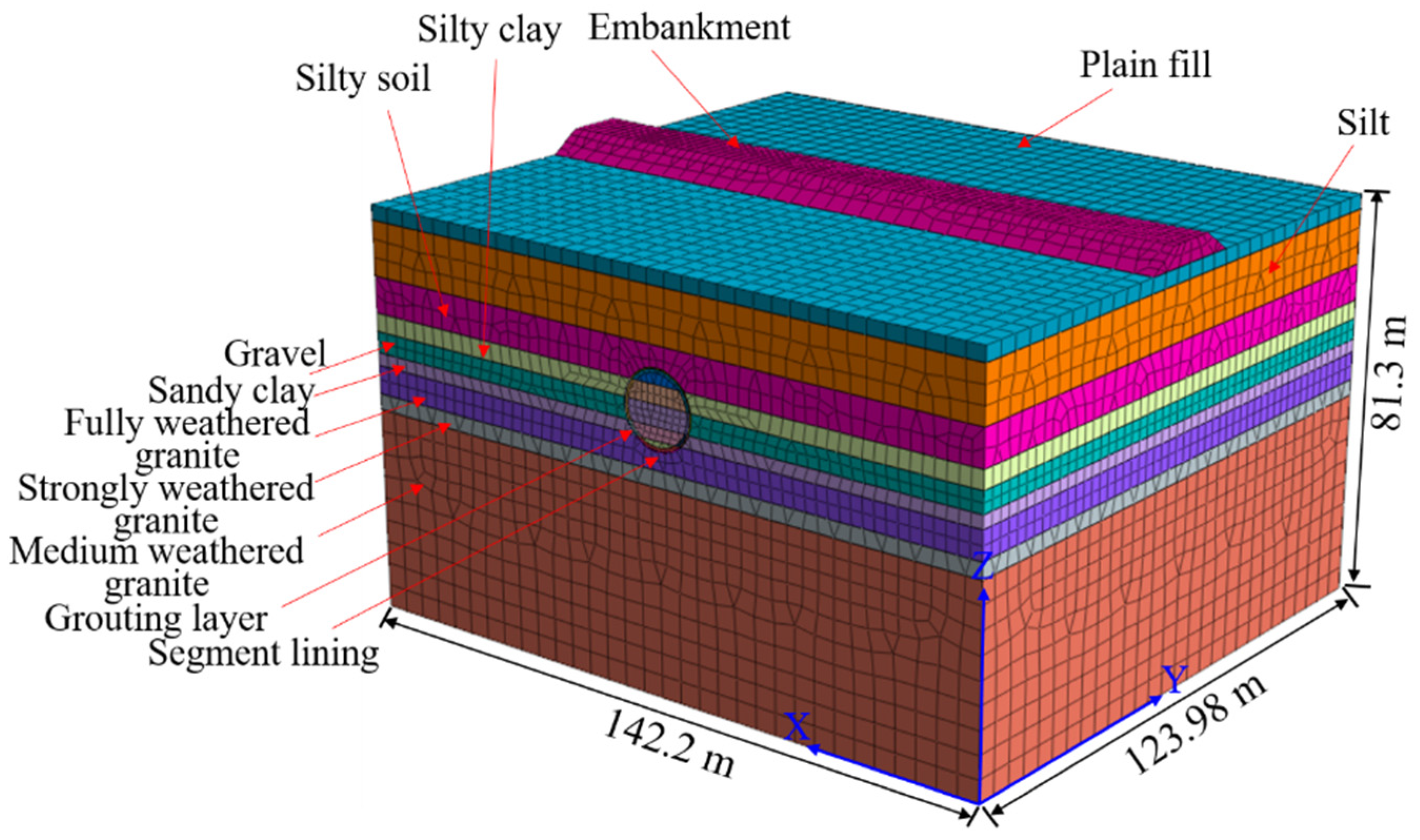 Applsci 12 04324 g003