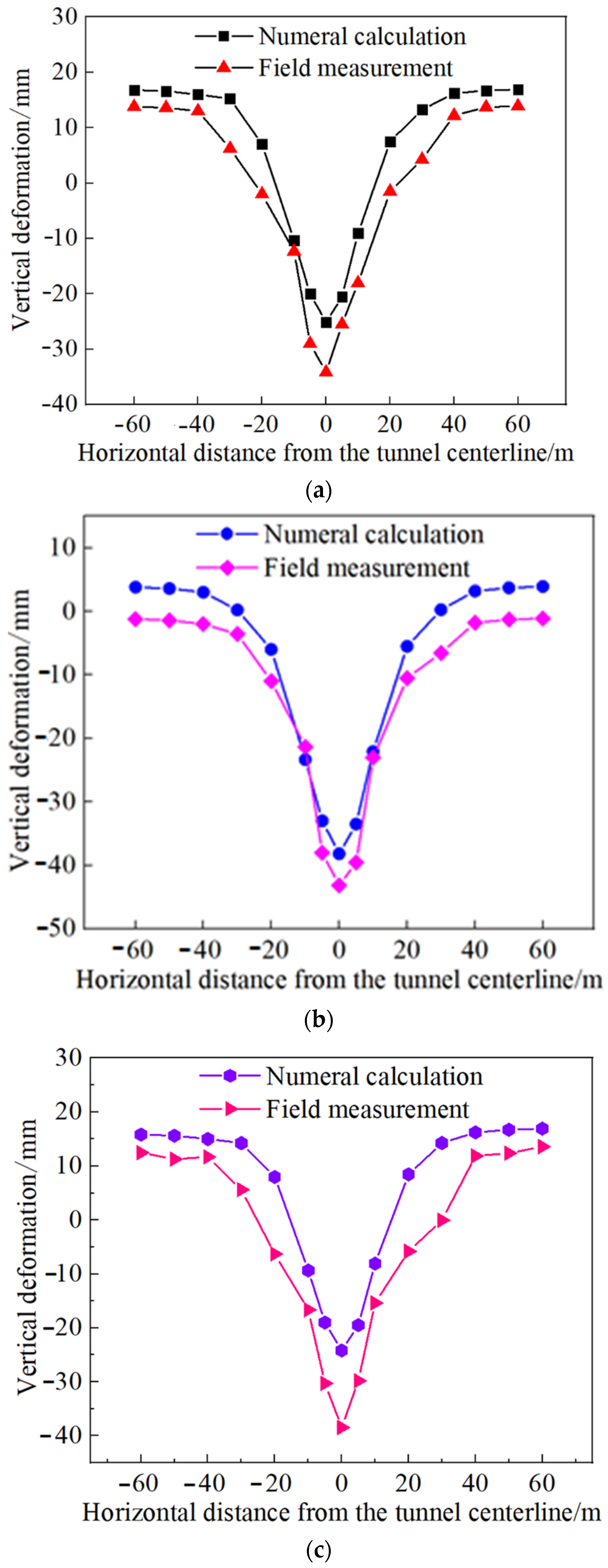Applsci 12 04324 g006