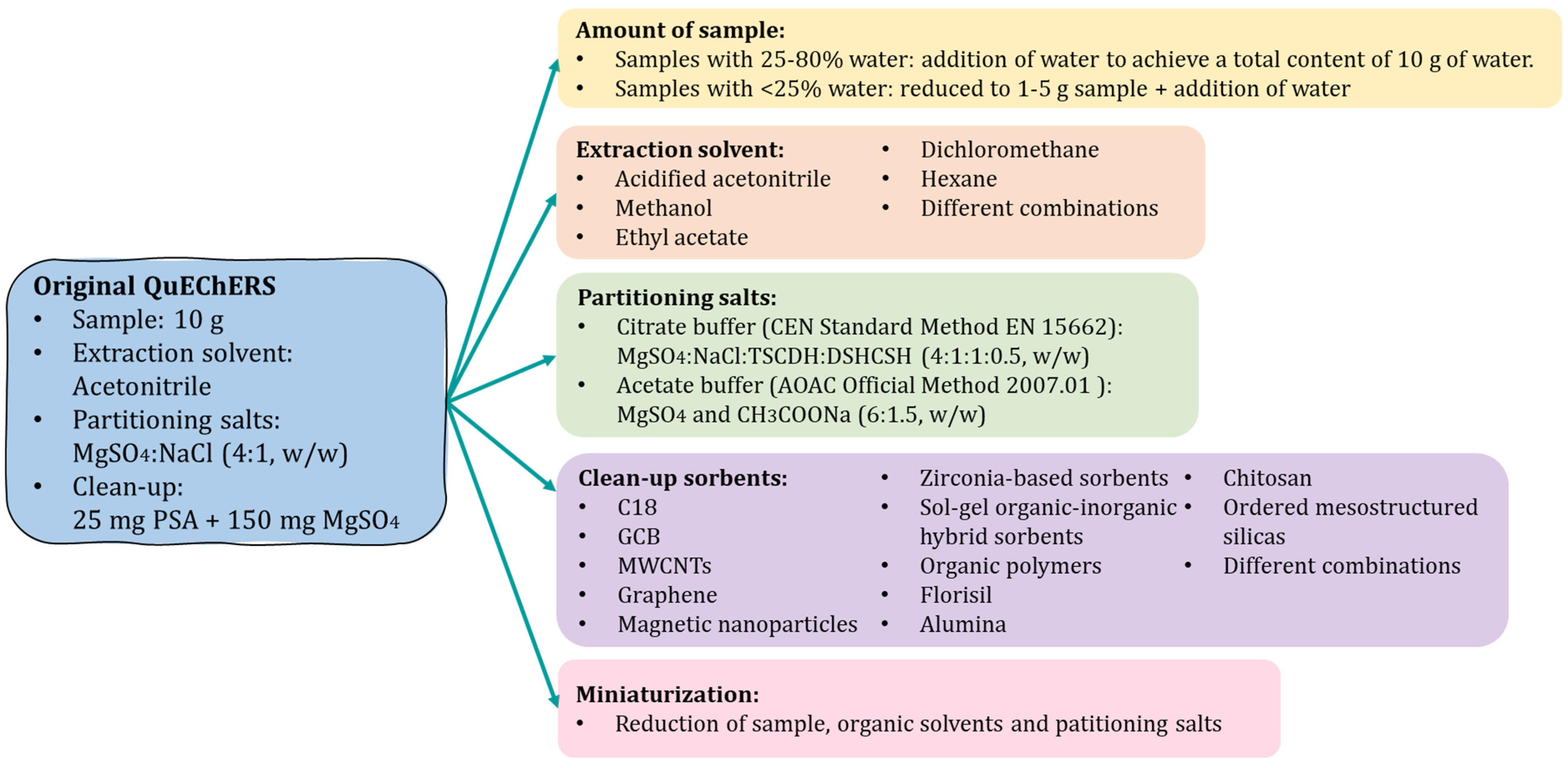Applsci 12 04325 g003